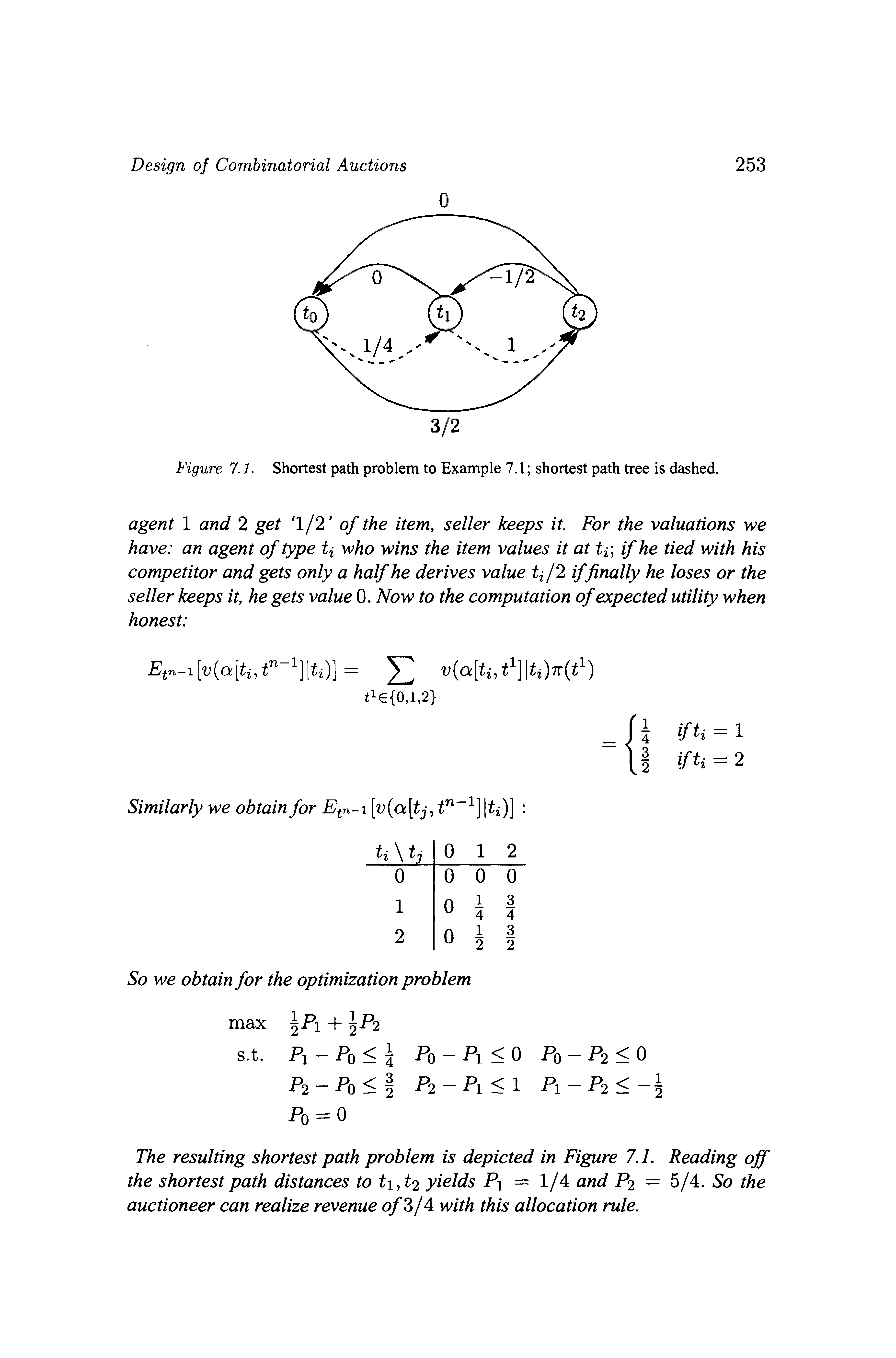 Figure 7.1. Shortest path problem to Example 7.1 shortest path tree is dashed.