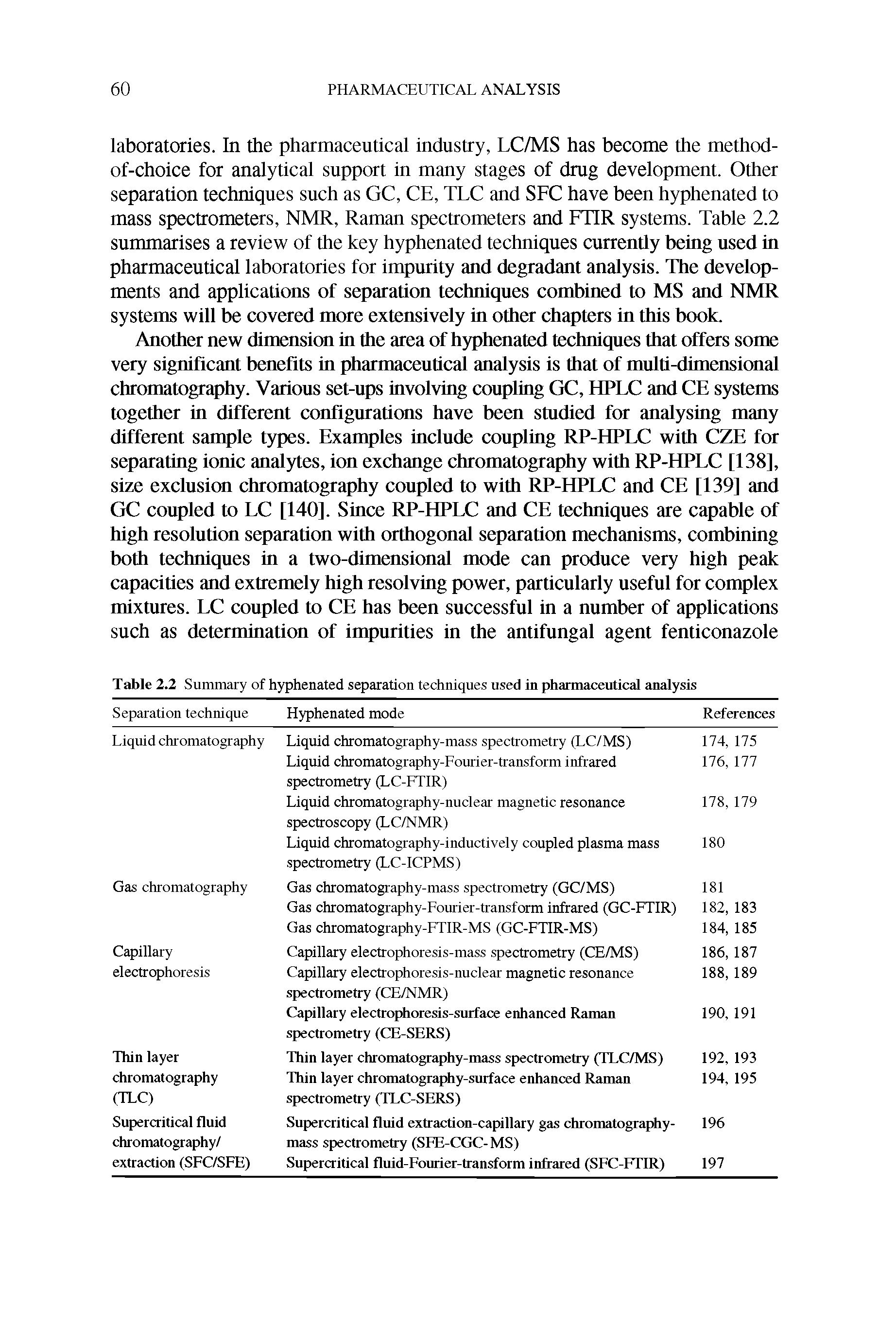 Table 2.2 Summary of hyphenated separation techniques used in pharmaceutical analysis...