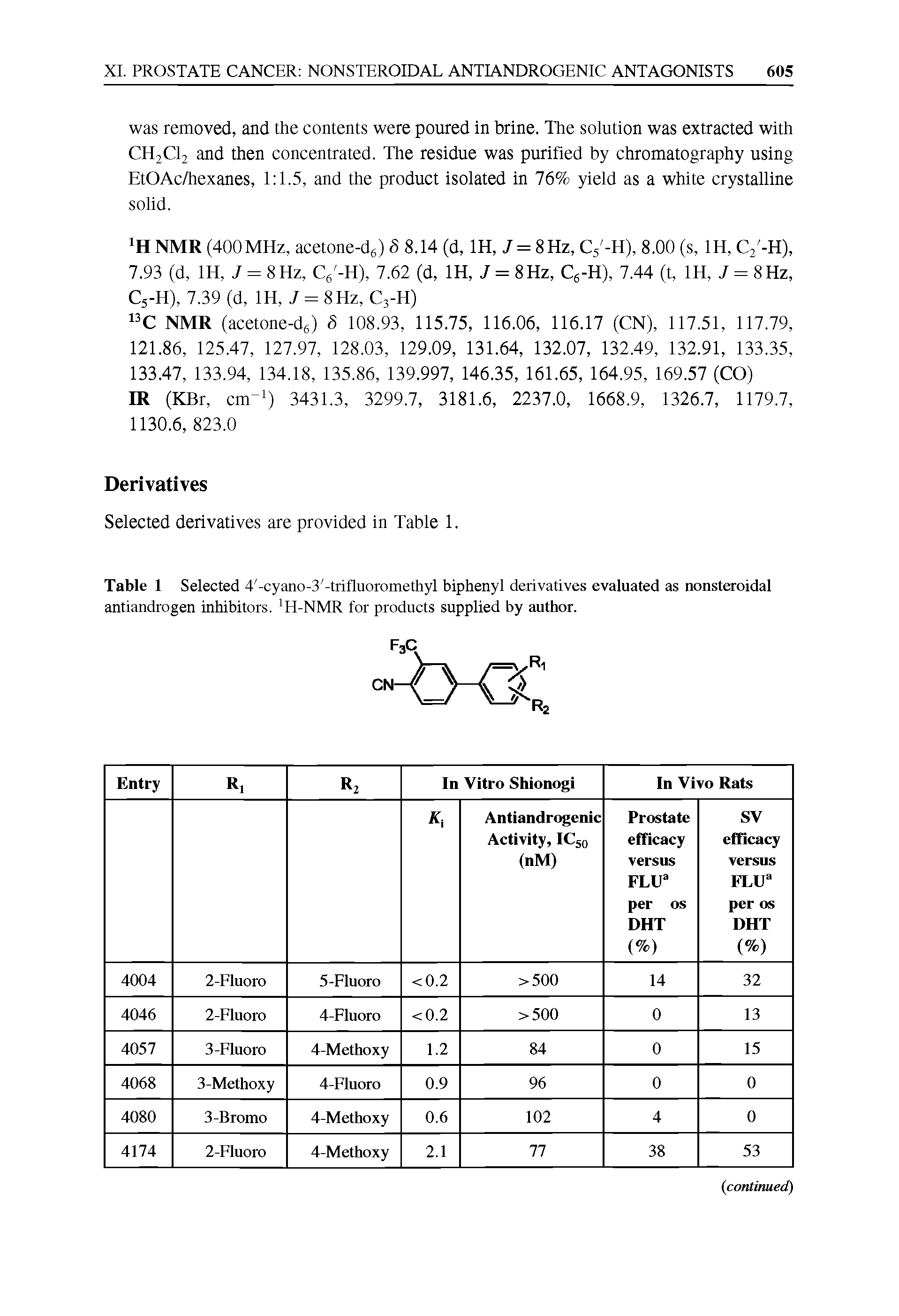 Table 1 Selected 4 -cyano-3 -trifluoromethyl biphenyl derivatives evaluated as nonsteroidal antiandrogen inhibitors. H-NMR for products supplied by author.