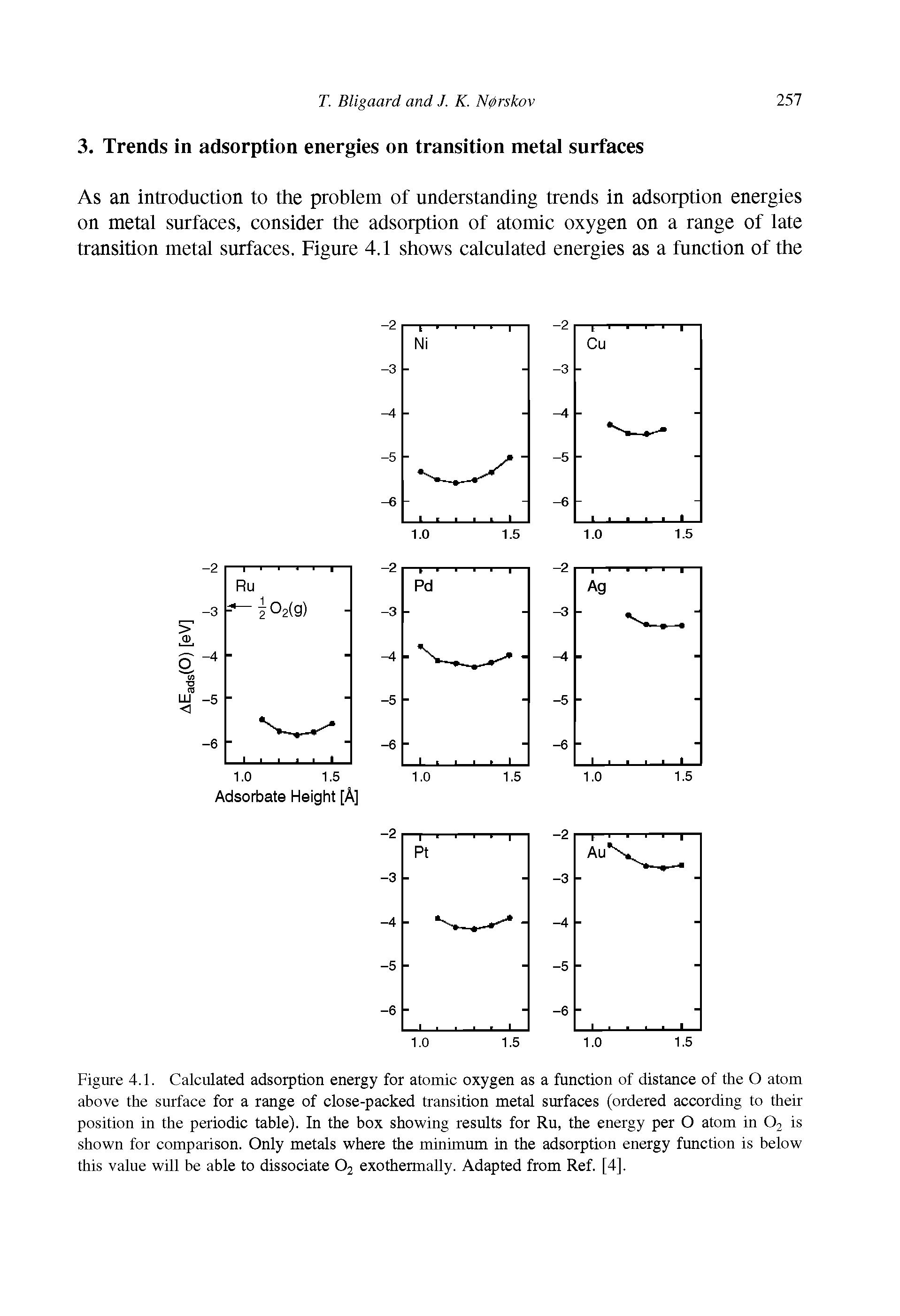 Figure 4.1. Calculated adsorption energy for atomic oxygen as a function of distance of the atom above the surface for a range of close-packed transition metal surfaces (ordered according to their position in the periodic table). In the box showing results for Ru, the energy per atom in 02 is shown for comparison. Only metals where the minimum in the adsorption energy function is below this value will be able to dissociate 02 exothermally. Adapted from Ref. [4].