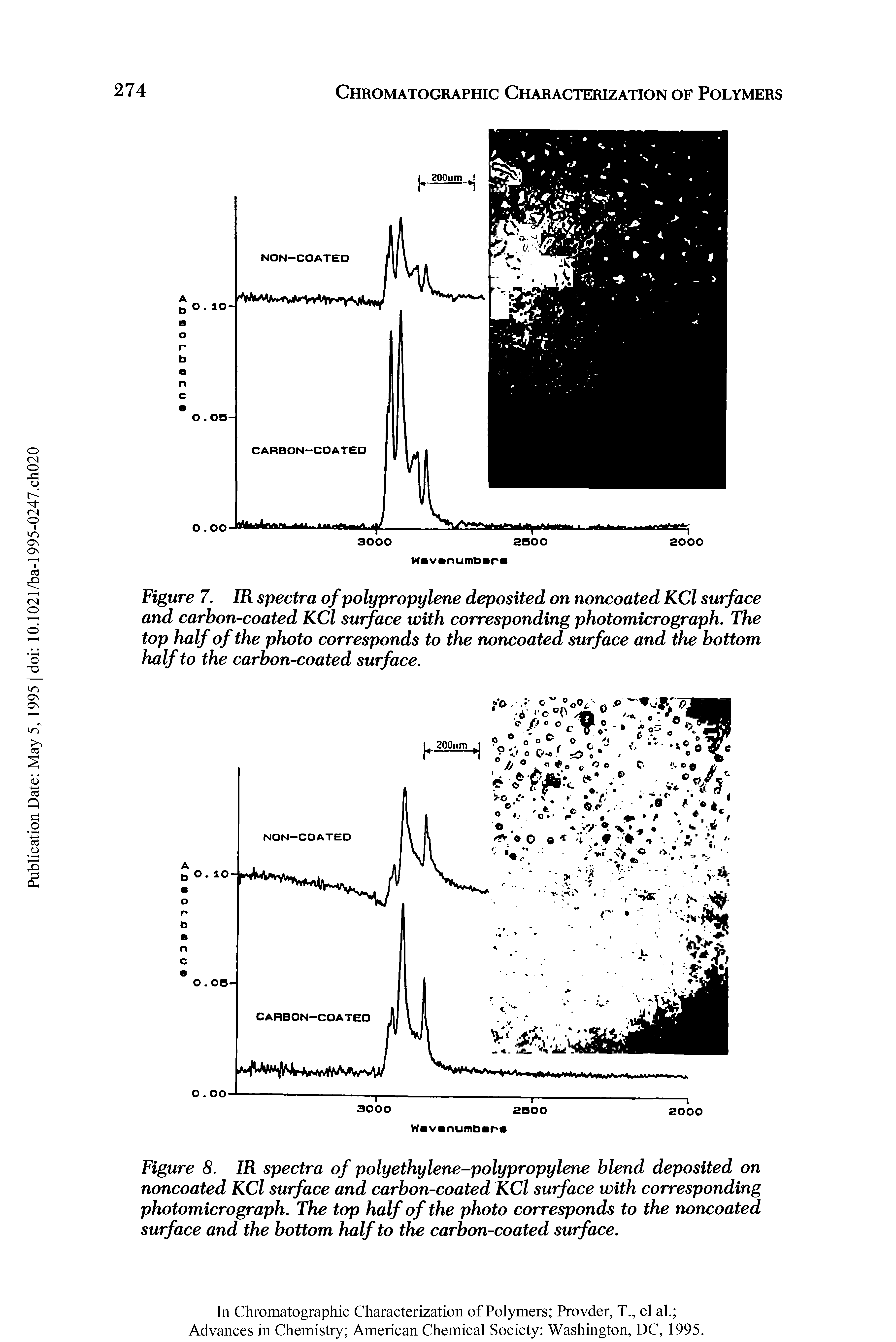 Figure 8. IR spectra of polyethylene-polypropylene blend deposited on noncoated KCl surface and carbon-coated KCl surface with corresponding photomicrograph. The top half of the photo corresponds to the noncoated surface and the bottom half to the carbon-coated surface.