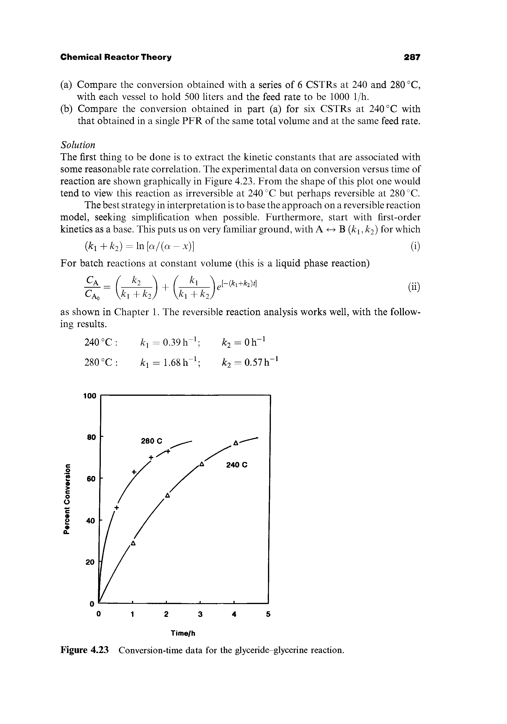 Figure 4.23 Conversion-time data for the glyceride glycerine reaction.