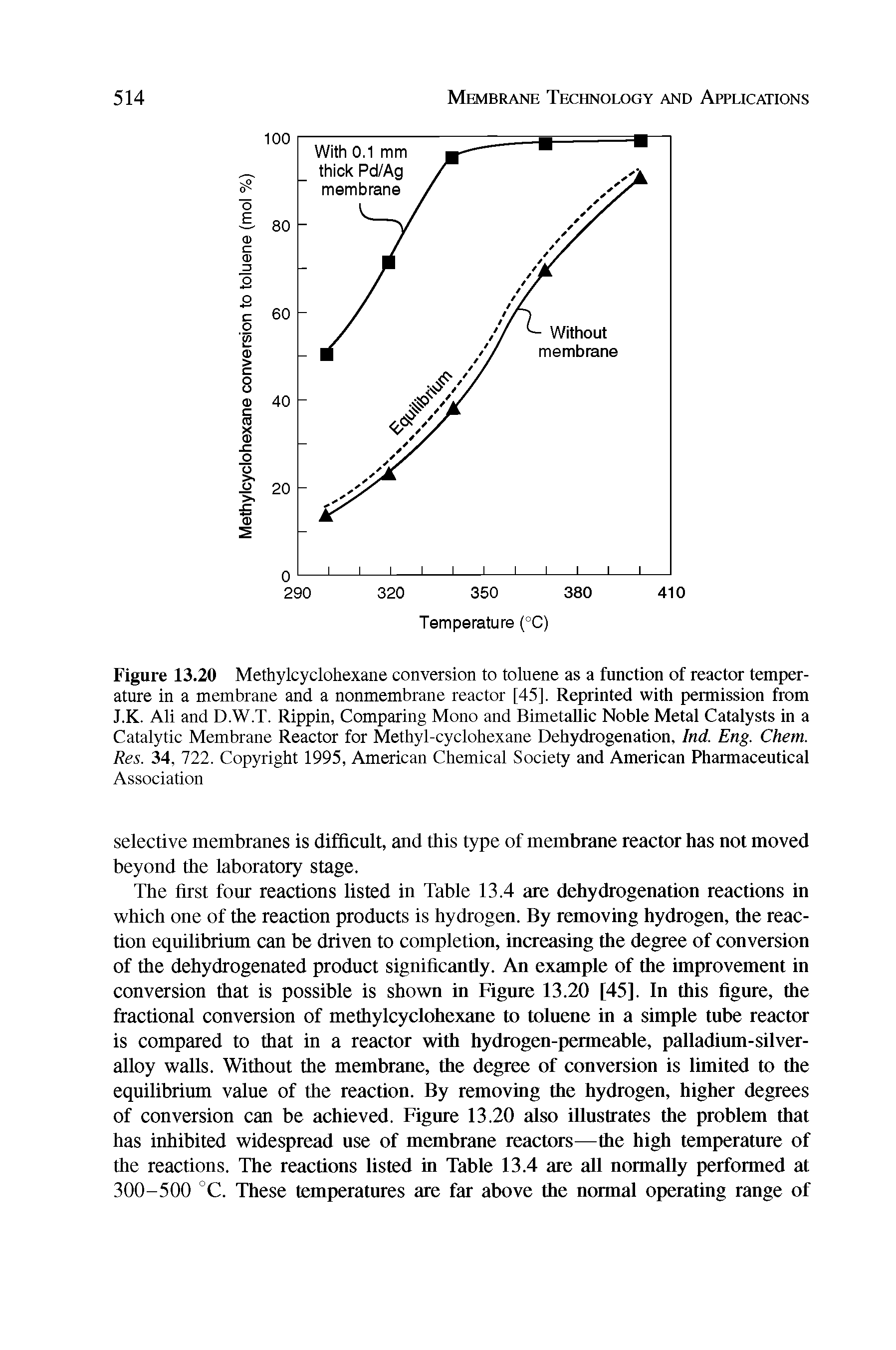 Figure 13.20 Methylcyclohexane conversion to toluene as a function of reactor temperature in a membrane and a nonmembrane reactor [45]. Reprinted with permission from J.K. Ali and D.W.T. Rippin, Comparing Mono and Bimetallic Noble Metal Catalysts in a Catalytic Membrane Reactor for Methyl-cyclohexane Dehydrogenation, Ind. Eng. Chem. Res. 34, 722. Copyright 1995, American Chemical Society and American Pharmaceutical Association...