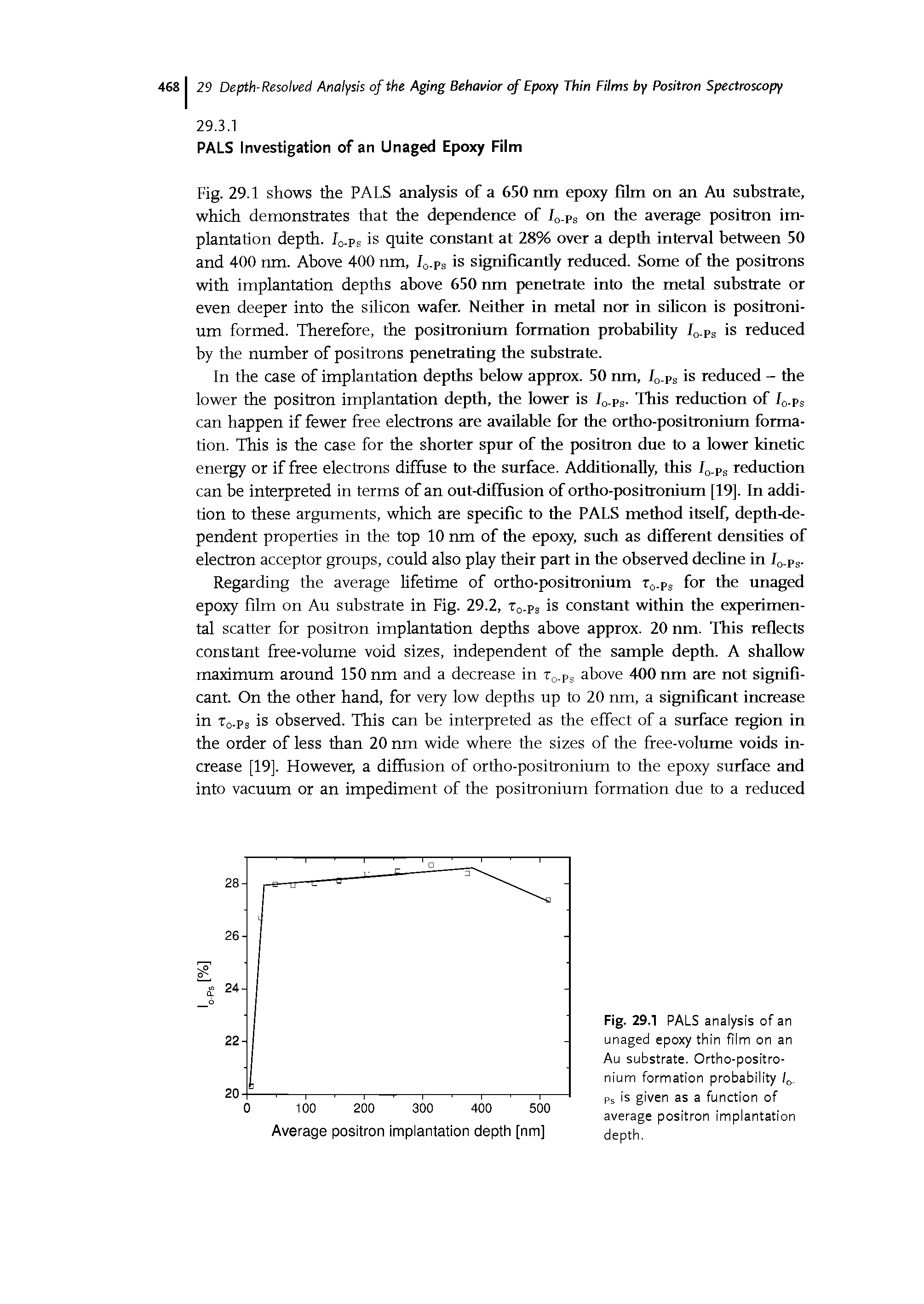 Fig. 29.1 PALS analysis of an unaged epoxy thin film on an Au substrate. Ortho-positronium formation probability Ps is given as a function of average positron implantation depth.
