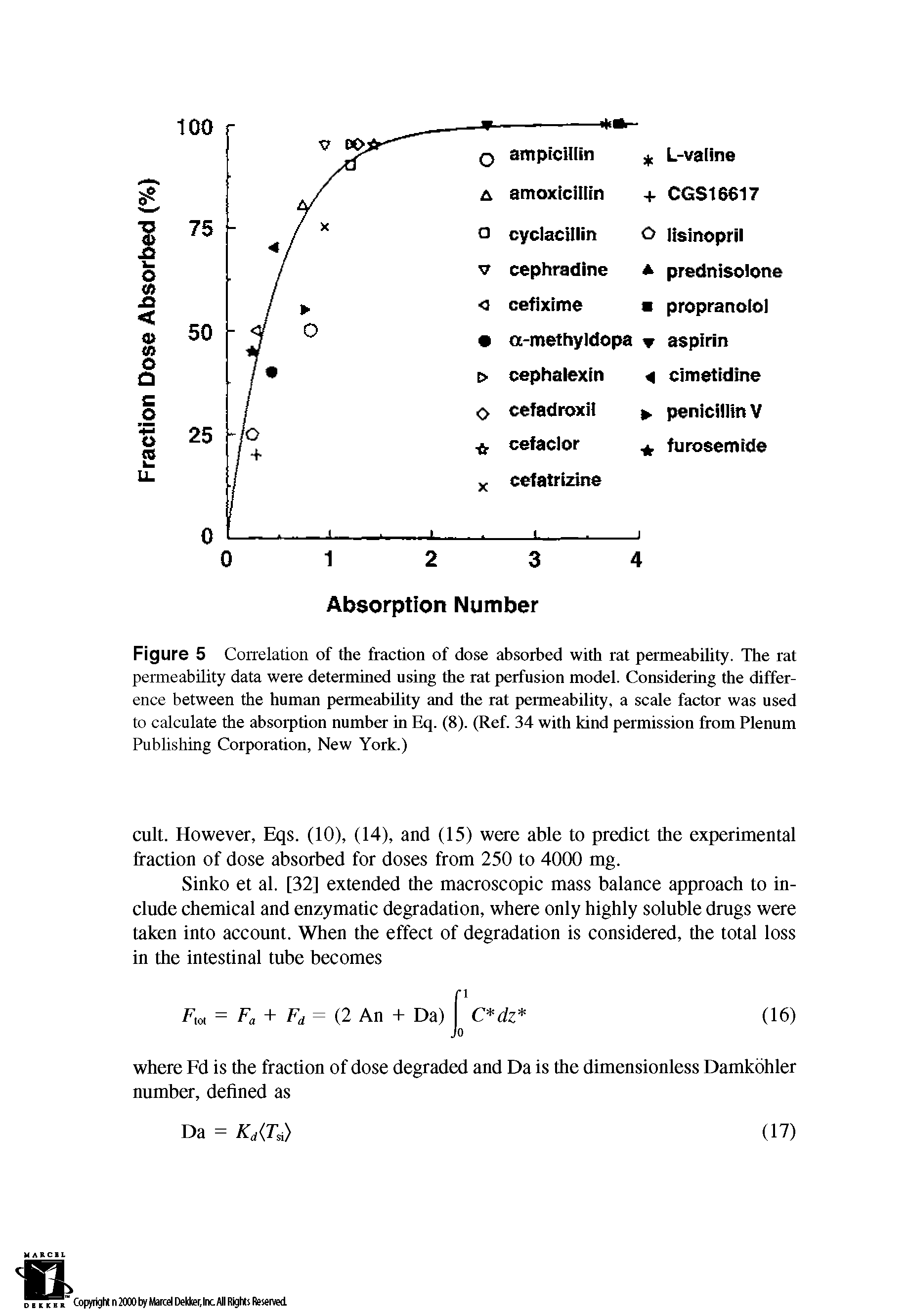 Figure 5 Correlation of the fraction of dose absorbed with rat permeability. The rat permeability data were determined using the rat perfusion model. Considering the difference between the human permeability and the rat permeability, a scale factor was used to calculate the absorption number in Eq. (8). (Ref. 34 with kind permission from Plenum Publishing Corporation, New York.)...
