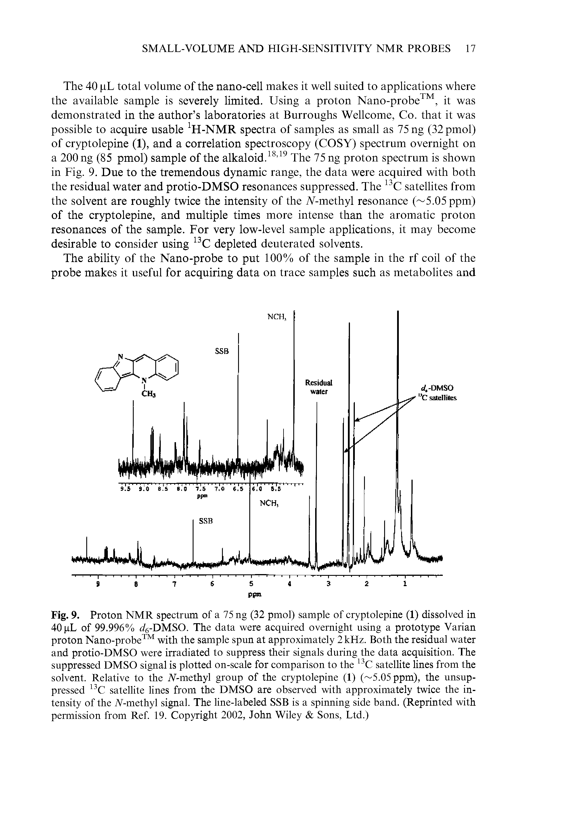 Fig. 9. Proton NMR spectrum of a 75 ng (32 pmol) sample of cryptolepine (1) dissolved in 40 pL of 99.996% d6-DMSO. The data were acquired overnight using a prototype Varian proton Nano-probe with the sample spun at approximately 2 kHz. Both the residual water and protio-DMSO were irradiated to suppress their signals during the data acquisition. The suppressed DMSO signal is plotted on-scale for comparison to the 13C satellite lines from the solvent. Relative to the V-methyl group of the cryptolepine (1) ( 5.05ppm), the unsuppressed 13C satellite lines from the DMSO are observed with approximately twice the intensity of the Y-methyl signal. The line-labeled SSB is a spinning side band. (Reprinted with permission from Ref. 19. Copyright 2002, John Wiley Sons, Ltd.)...