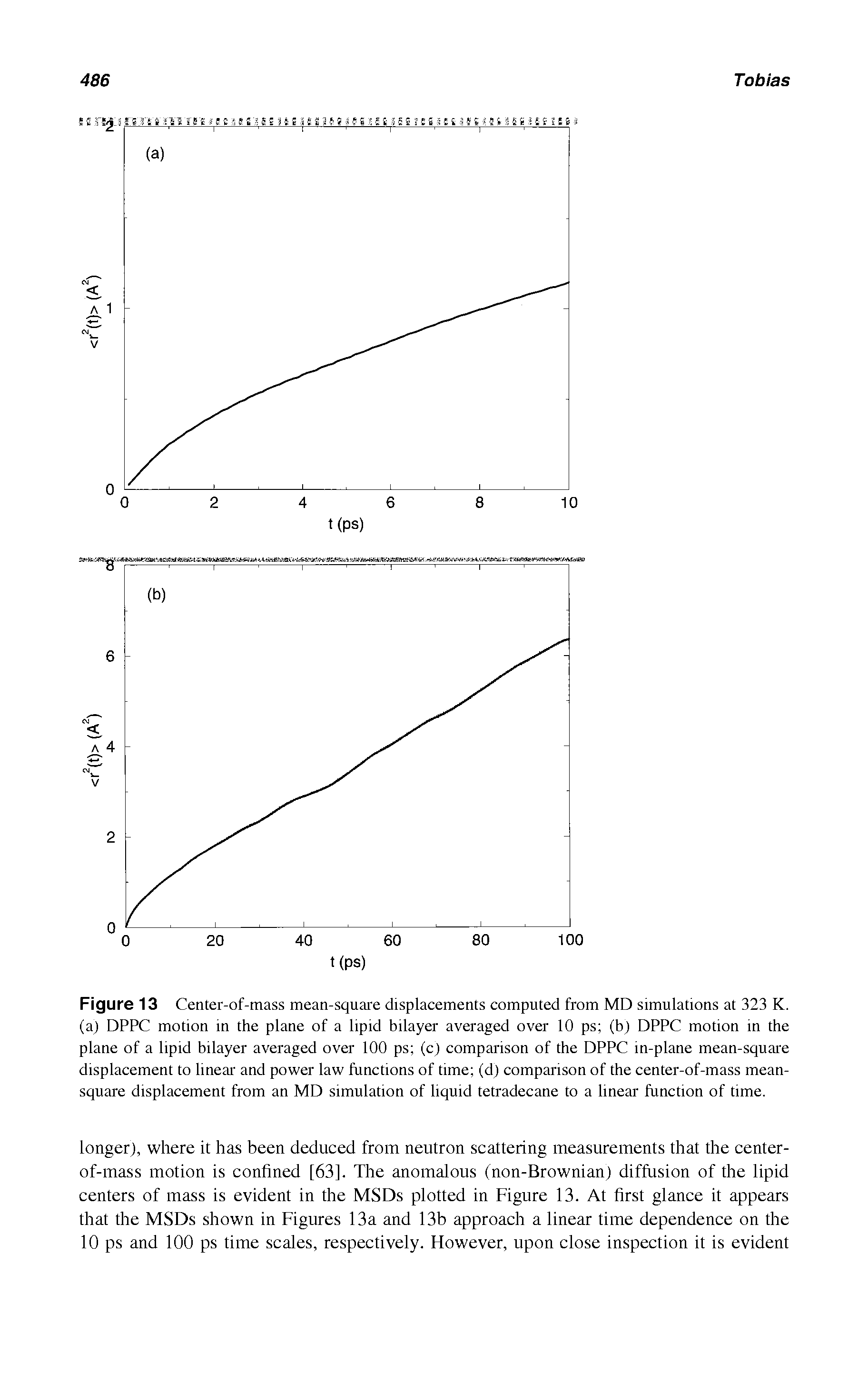 Figure 13 Center-of-mass mean-square displacements computed from MD simulations at 323 K. (a) DPPC motion in the plane of a lipid bilayer averaged over 10 ps (b) DPPC motion in the plane of a lipid bilayer averaged over 100 ps (c) comparison of the DPPC m-plane mean-square displacement to linear and power law functions of time (d) comparison of the center-of-mass mean-square displacement from an MD simulation of liquid tetradecane to a linear function of time.