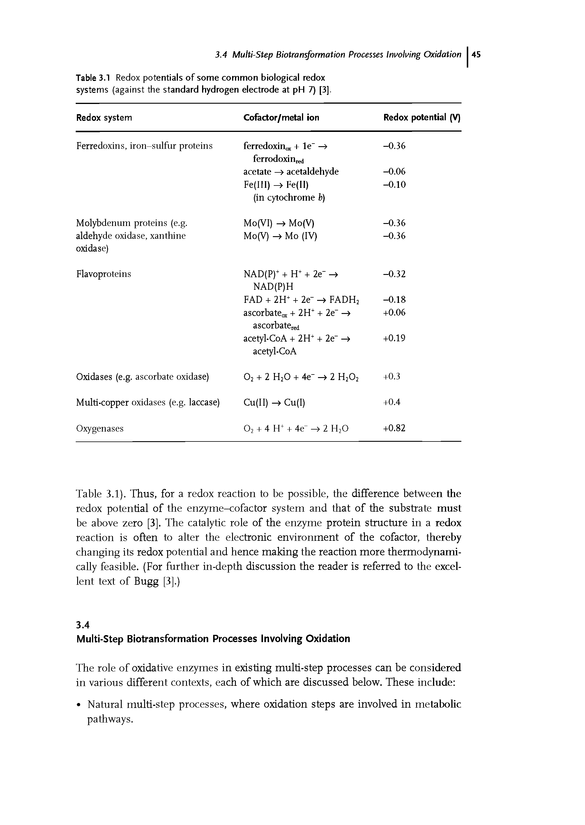 Table 3.1). Thus, for a redox reaction to be possible, the difference between the redox potential of the enzyme-cofactor system and that of the substrate must be above zero [3]. The catalytic role of the enzyme protein structure in a redox reaction is often to alter the electronic environment of the cofactor, thereby changing its redox potential and hence making the reaction more thermodynamically feasible. (For further in-depth discussion the reader is referred to the excellent text of Bugg [3].)...