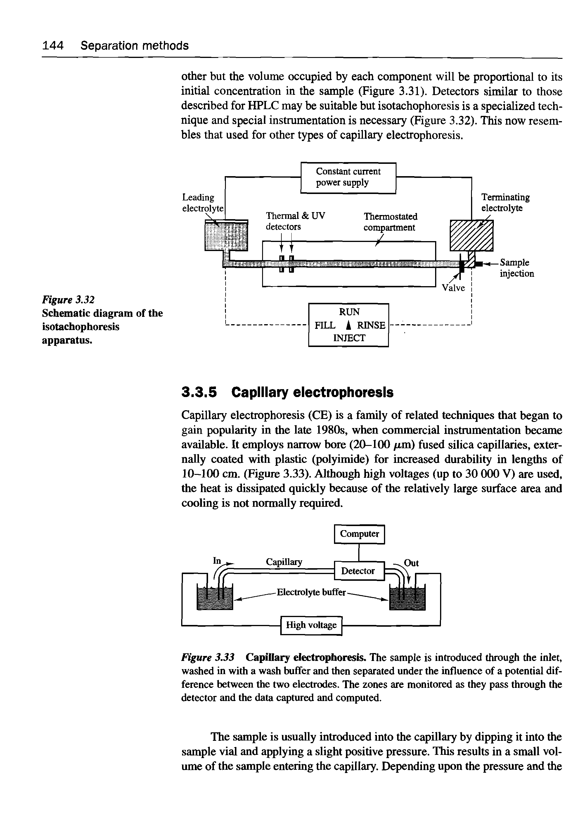 Figure 3.33 Capillary electrophoresis. The sample is introduced through the inlet, washed in with a wash buffer and then separated under the influence of a potential difference between the two electrodes. The zones are monitored as they pass through the detector and the data captured and computed.