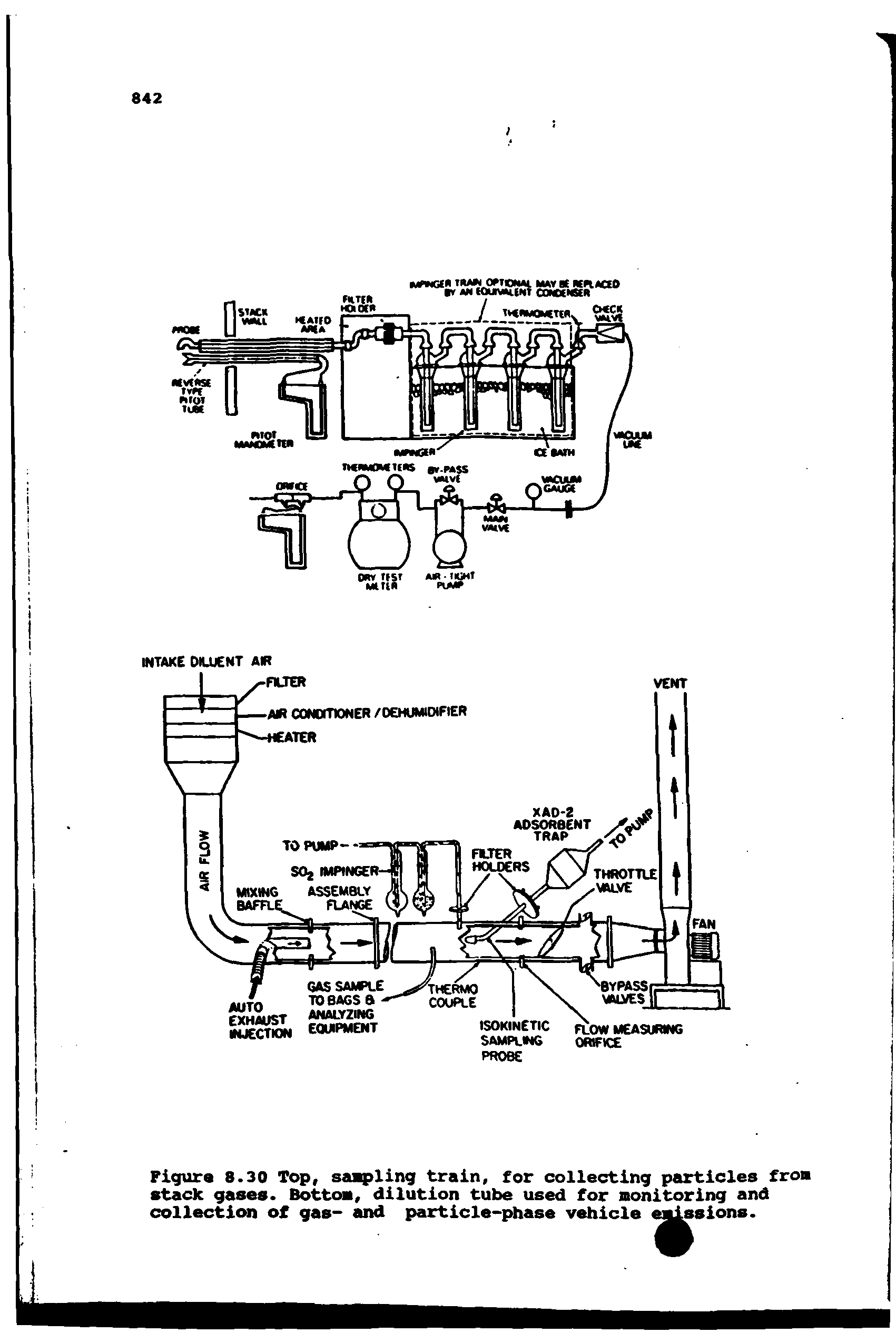 Figure 8.30 Top, saapling train, for collecting particles from stack gases. Bottoa, dilution tube used for monitoring and collection of gas- and particle-phase vehicle eiilssions.