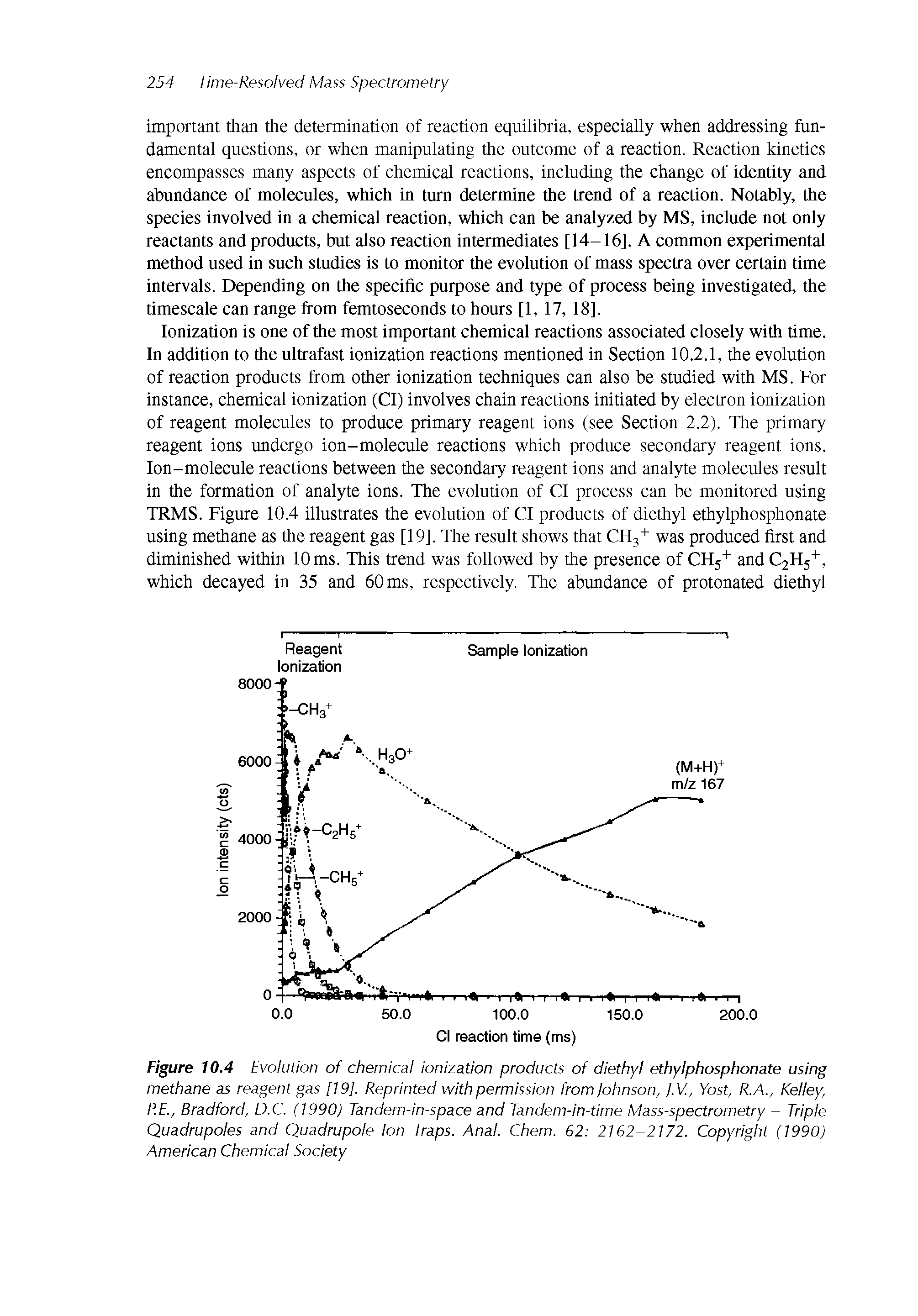 Figure 10.4 Evolution of chemical ionization products of diethyl ethylphosphonate using methane as reagent gas [19]. Reprinted with permission from Johnson, j.V, Yost, R.A., Kelley, RE., Bradford, D.C. (1990) Tandem-in-space and Tandem-in-time Mass-spectrometry - Triple Quadrupoles and Quadrupole Ion Traps. Anal. Chem. 62 2162-2172. Copyright (1990) American Chemical Society...