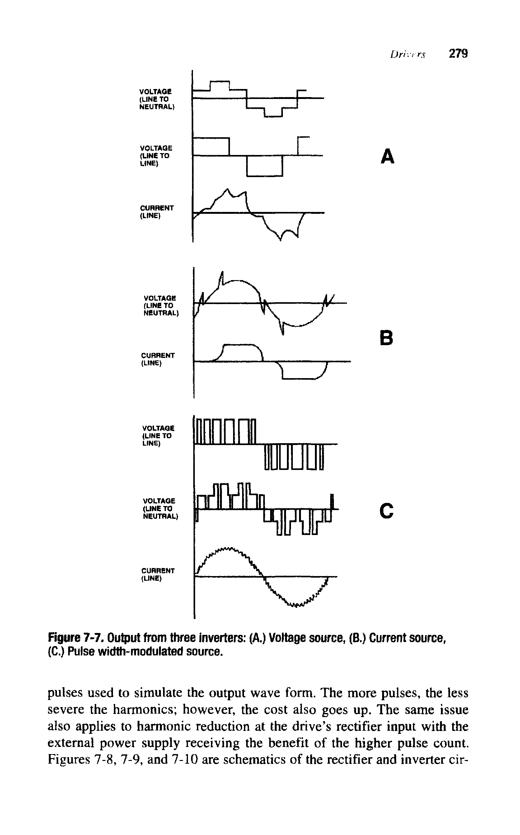 Figure 7-7. Output from three inverters (A.) Voltage source, (B.) Current source, (C.) Pulse width-modulated source.