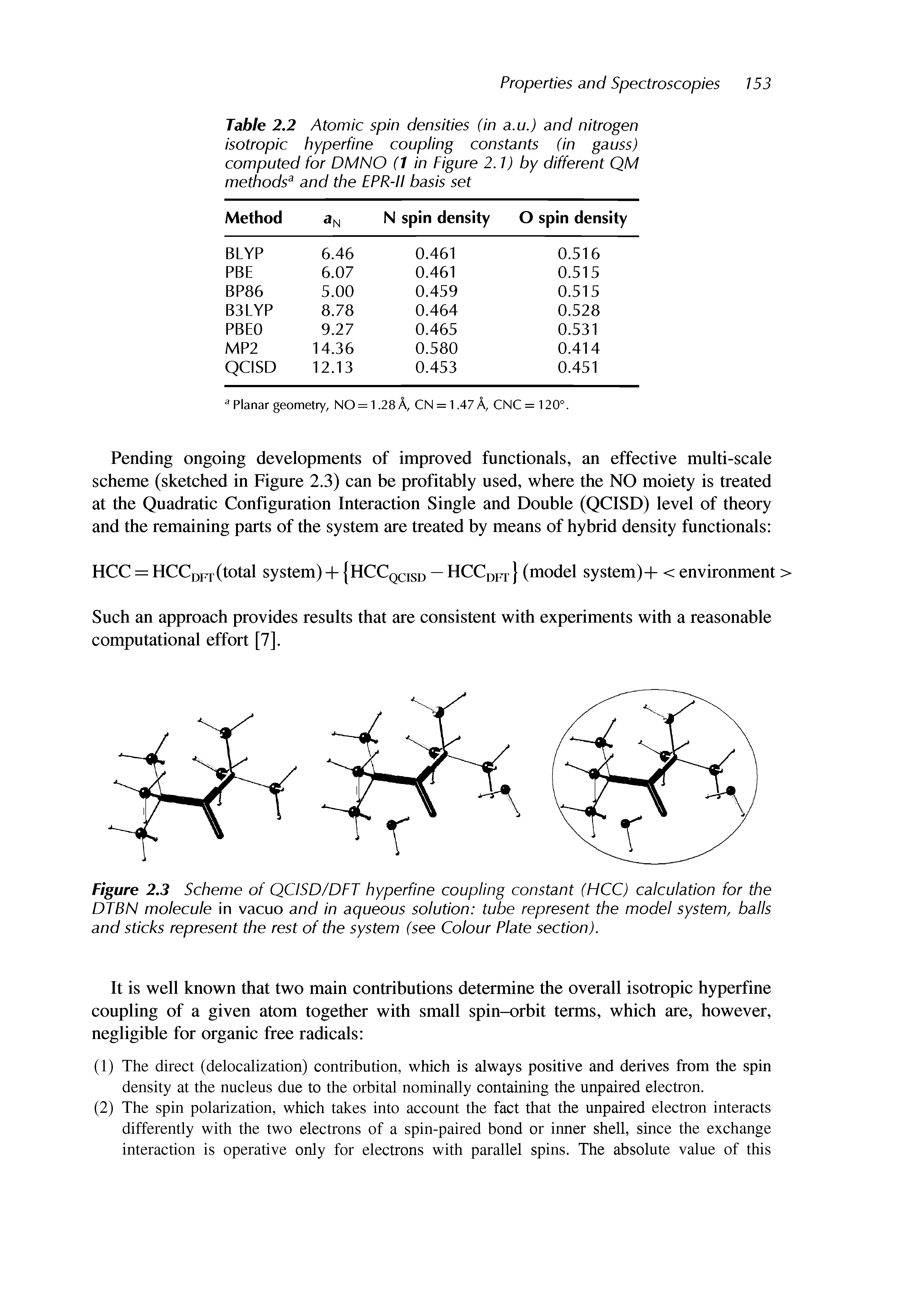Table 2.2 Atomic spin densities (in a.u.) and nitrogen isotropic hyperfine coupling constants (in gauss) computed for DM NO (1 in Figure 2.1) by different QM methodsa and the EPR-II basis set...