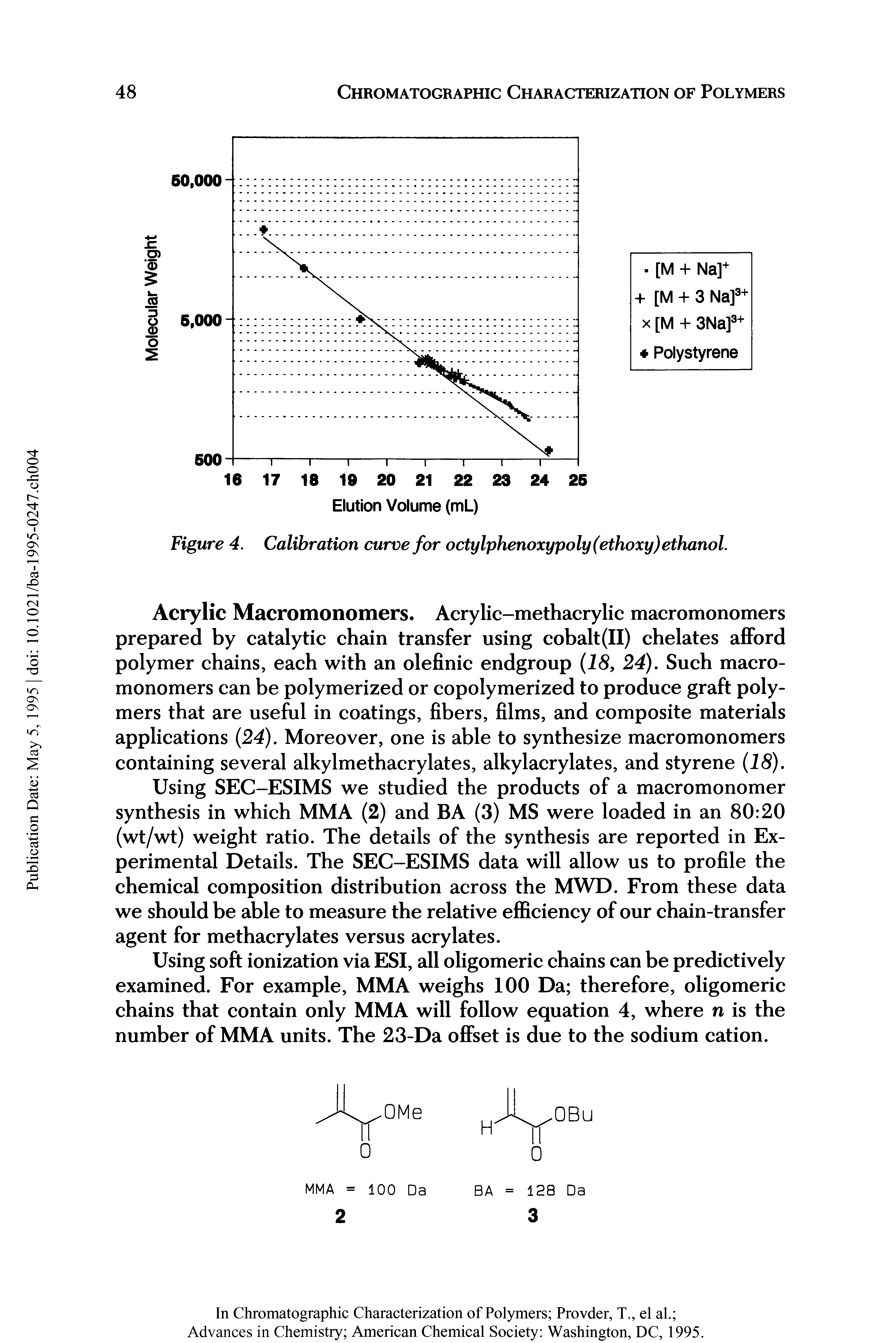 Figure 4. Calibration curve for octylphenoxypoly (ethoxy) ethanol.