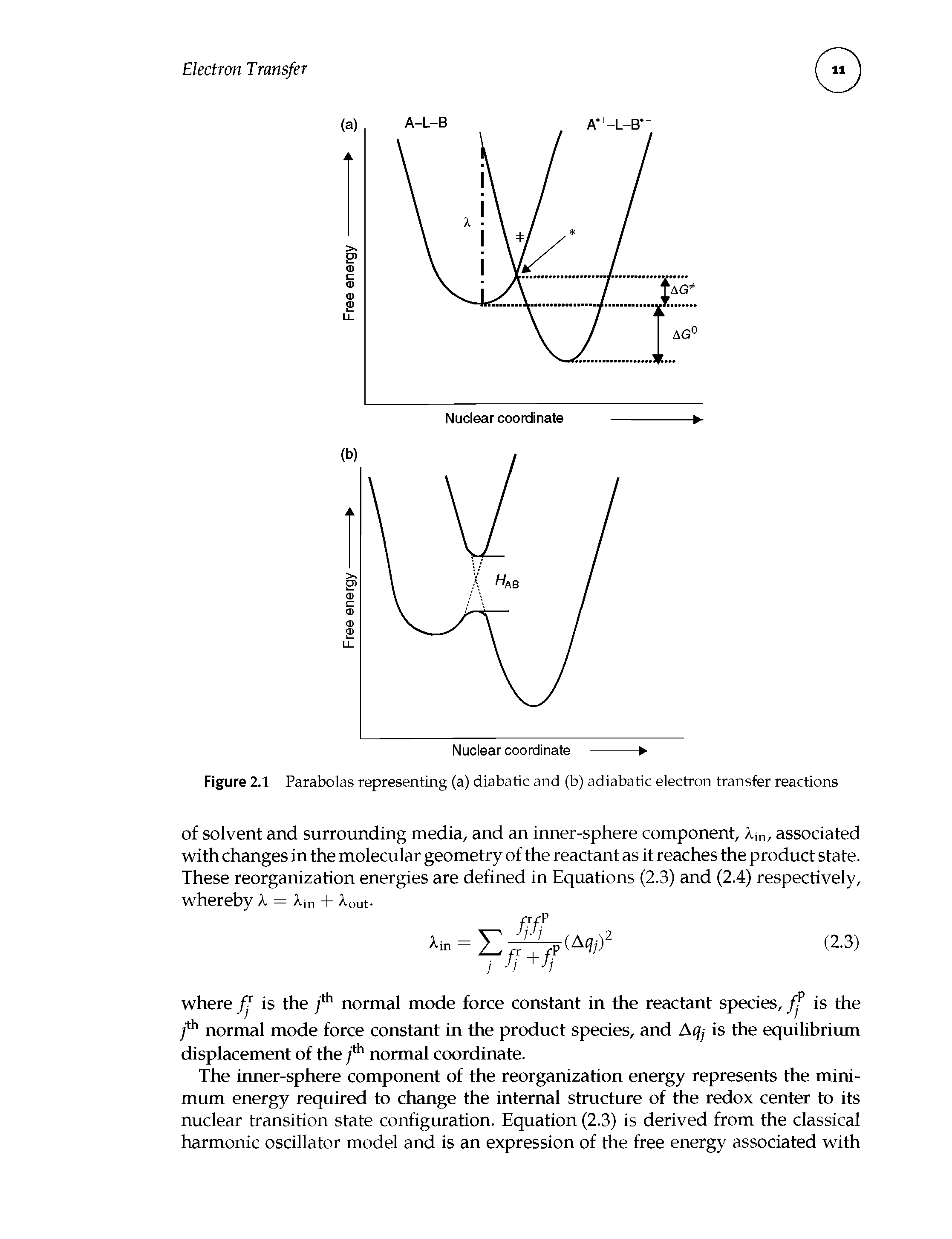 Figure 2.1 Parabolas representing (a) diabatic and (b) adiabatic electron transfer reactions...
