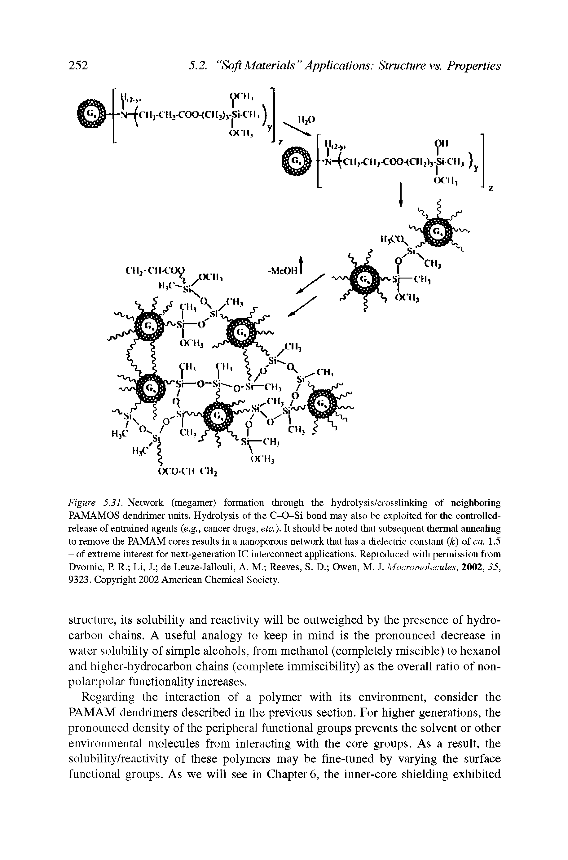 Figure 5.31. Network (megamer) formation through the hydrolysis/crosslinMng of neighboring PAMAMOS dendrimer units. Hydrolysis of the C-O-Si bond may also be exploited for the controlled-release of entrained agents (e.g, cancer drugs, etc.). It should be noted that subsequent thermal annealing to remove the PAMAM cores results in a nanoporous network that has a dielectric constant (k) of ca. 1.5 - of extreme interest for next-generation IC interconnect applications. Reproduced with permission from Dvornic, P. R. Li, J. de Leuze-Jallouli, A. M. Reeves, S. D. Owen, M. J. Macromolecules, 2002, 35, 9323. Copyright 2002 American Chemical Society.