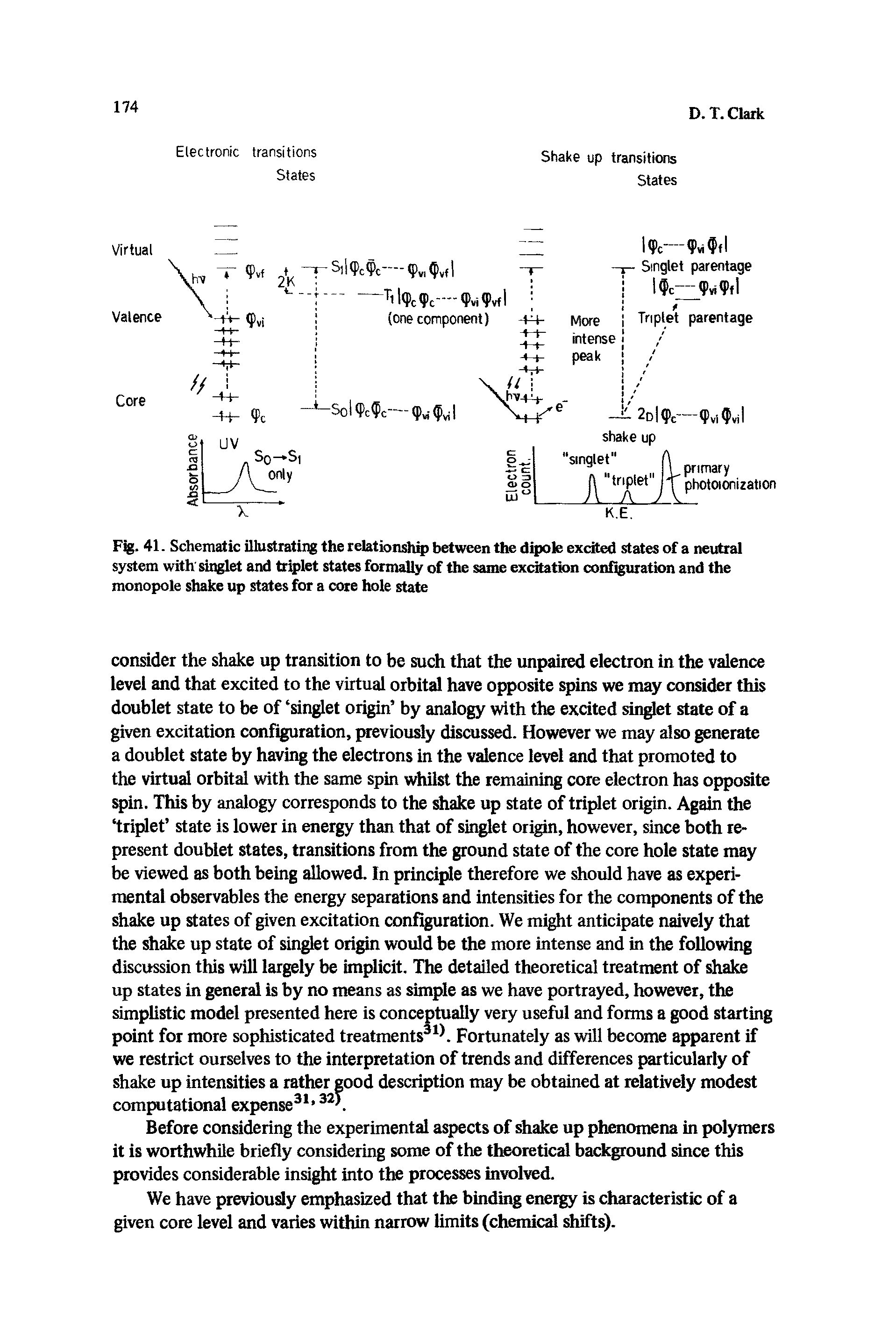 Fig. 41. Schematic illustrating the relationship between the dipole excited states of a neutral system with siqglet and triplet states formally of the same excitation configuration and the monopole shake up states for a core hole state...