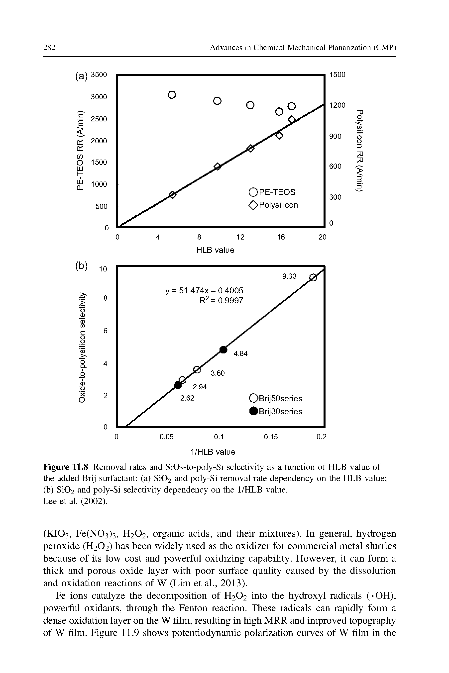 Figure 11.8 Removal rates and Si02-to-poly-Si selectivity as a function of HLB value of the added Brij surfactant (a) Si02 and poly-Si removal rate dependency on the HLB value (b) Si02 and poly-Si selectivity dependency on the 1/HLB value.