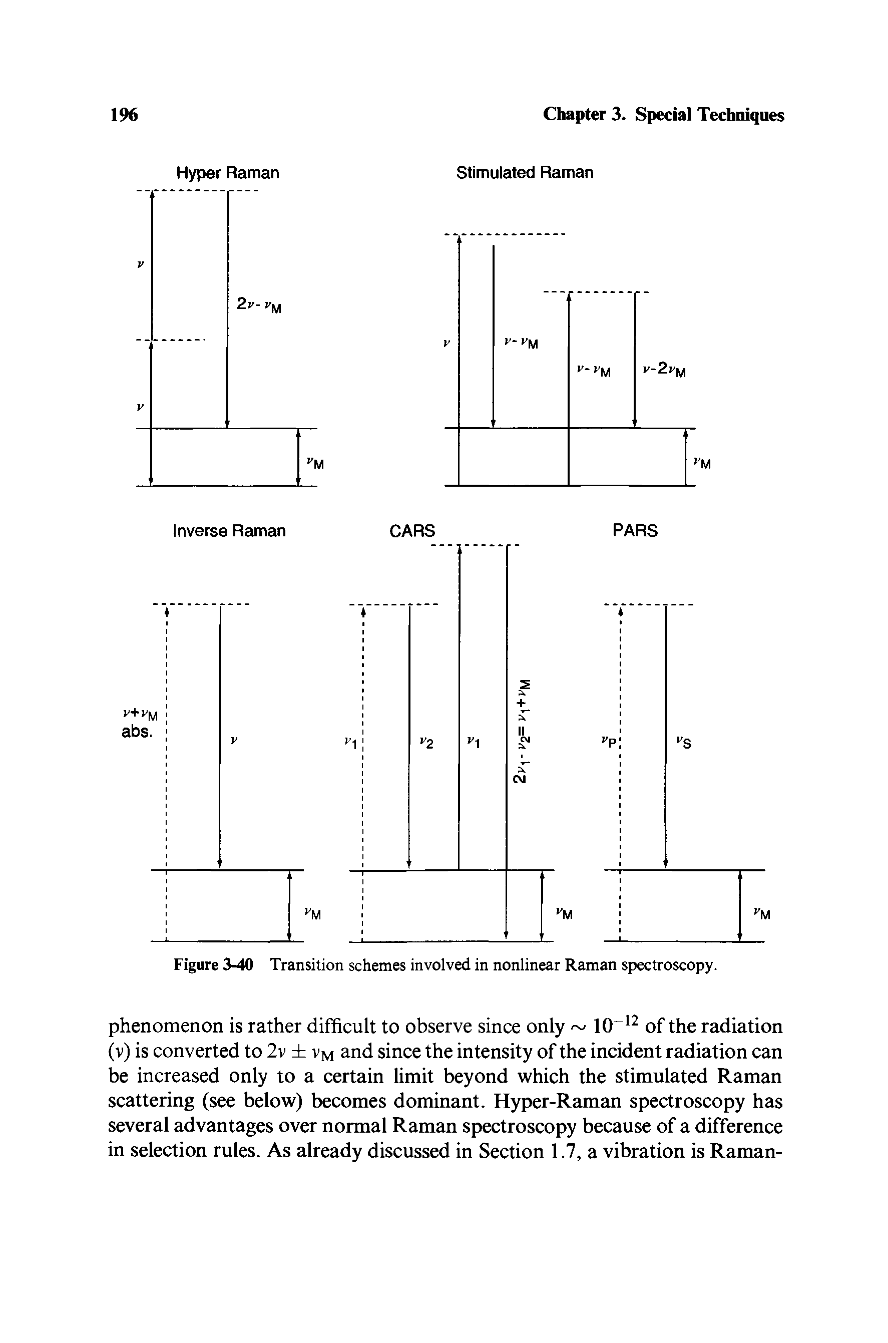 Figure 3-40 Transition schemes involved in nonlinear Raman spectroscopy.
