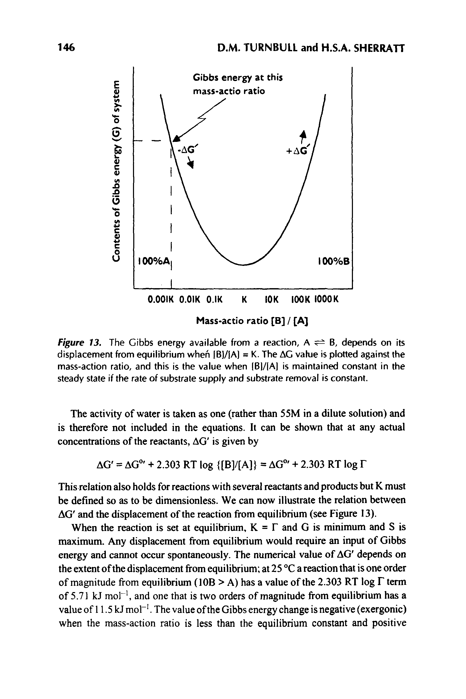 Figure 13. The Gibbs energy available from a reaction, A B, depends on its displacement from equilibrium when IB)/IA) = K. The AC value is plotted against the mass-action ratio, and this is the value when B1/ A] is maintained constant in the steady state if the rate of substrate supply and substrate removal is constant.