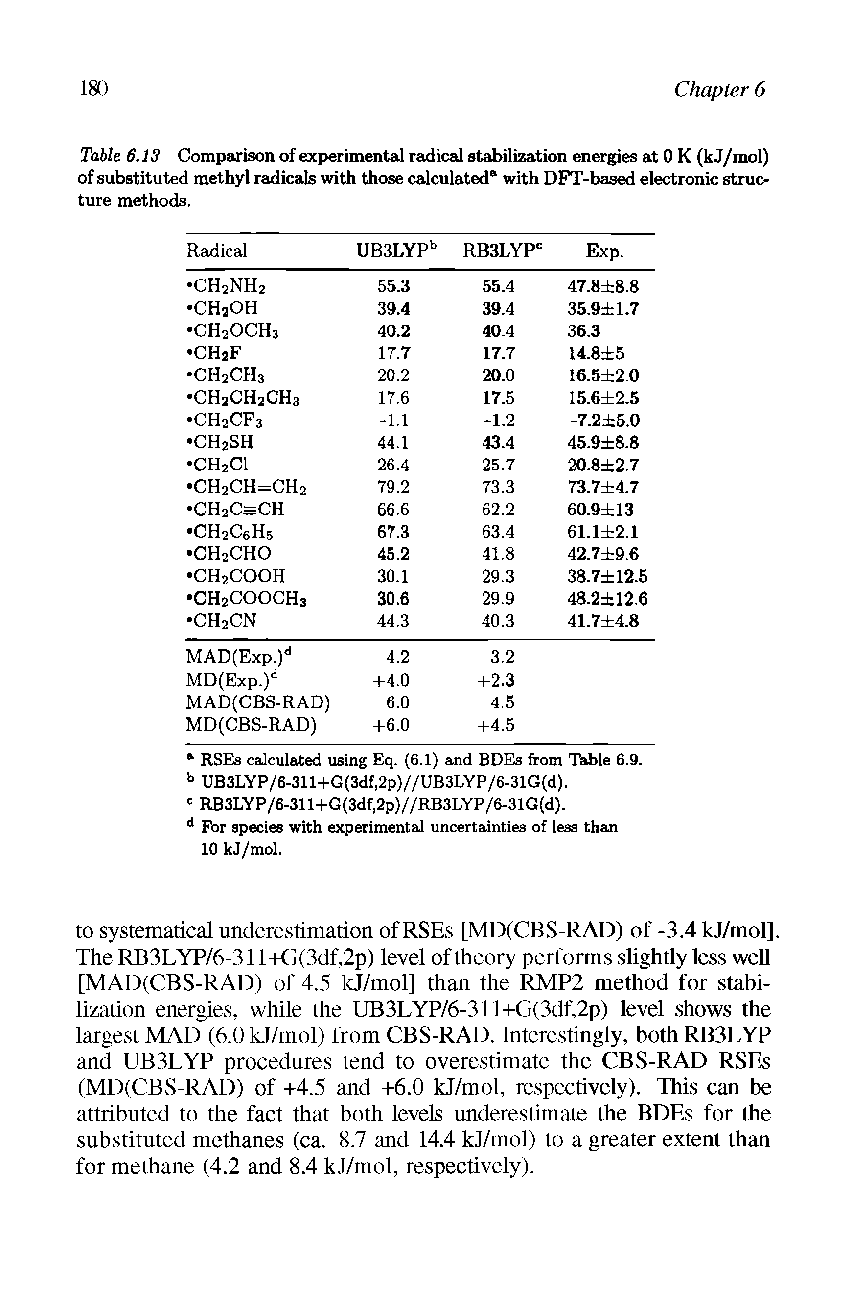 Table 6.13 Comparison of experimental radical stabilization energies at 0 K (k J/mol) of substituted methyl radicals with those calculated with DFT-based electronic structure methods.