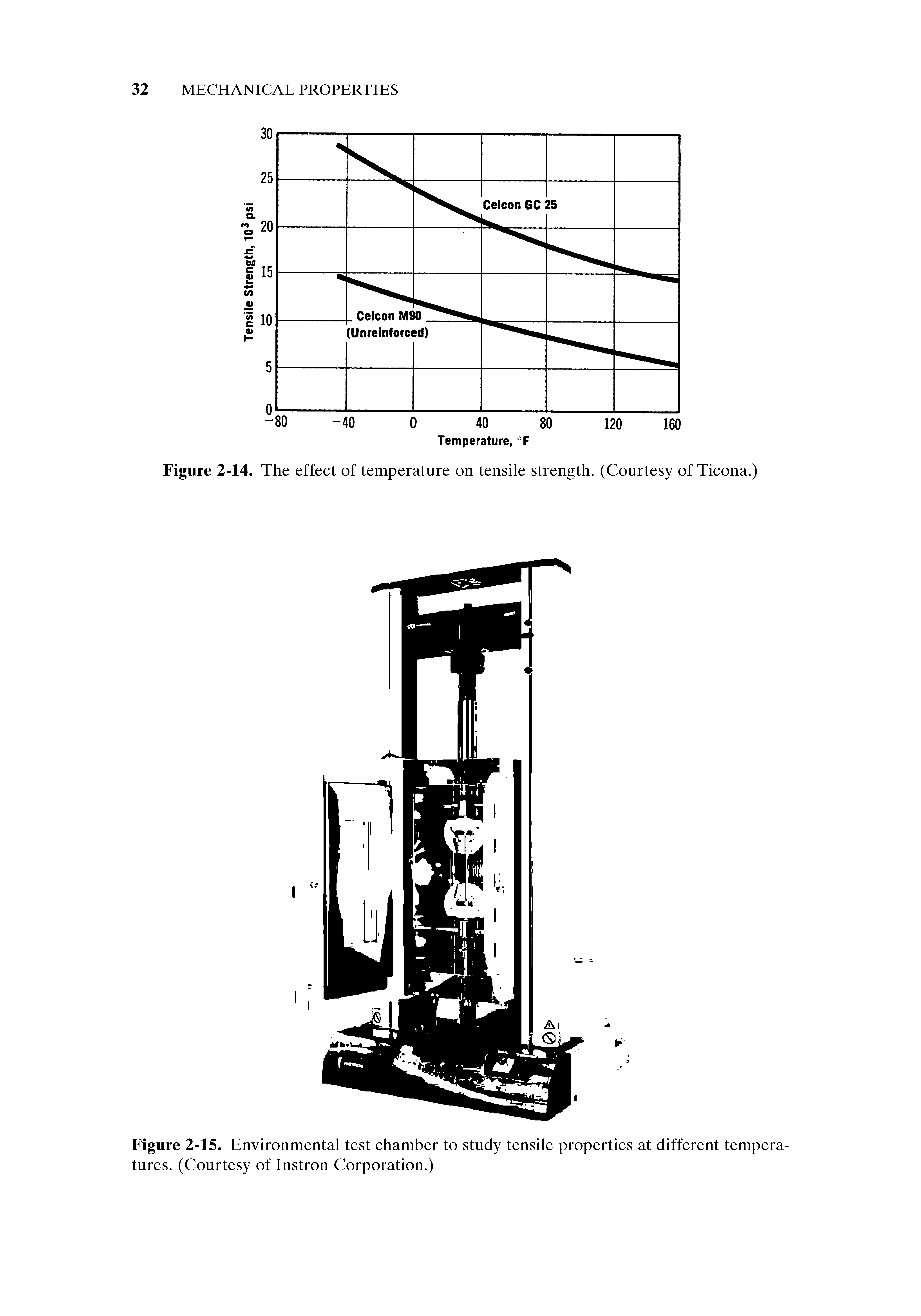 Figure 2-15. Environmental test chamber to study tensile properties at different temperatures. (Courtesy of Instron Corporation.)...