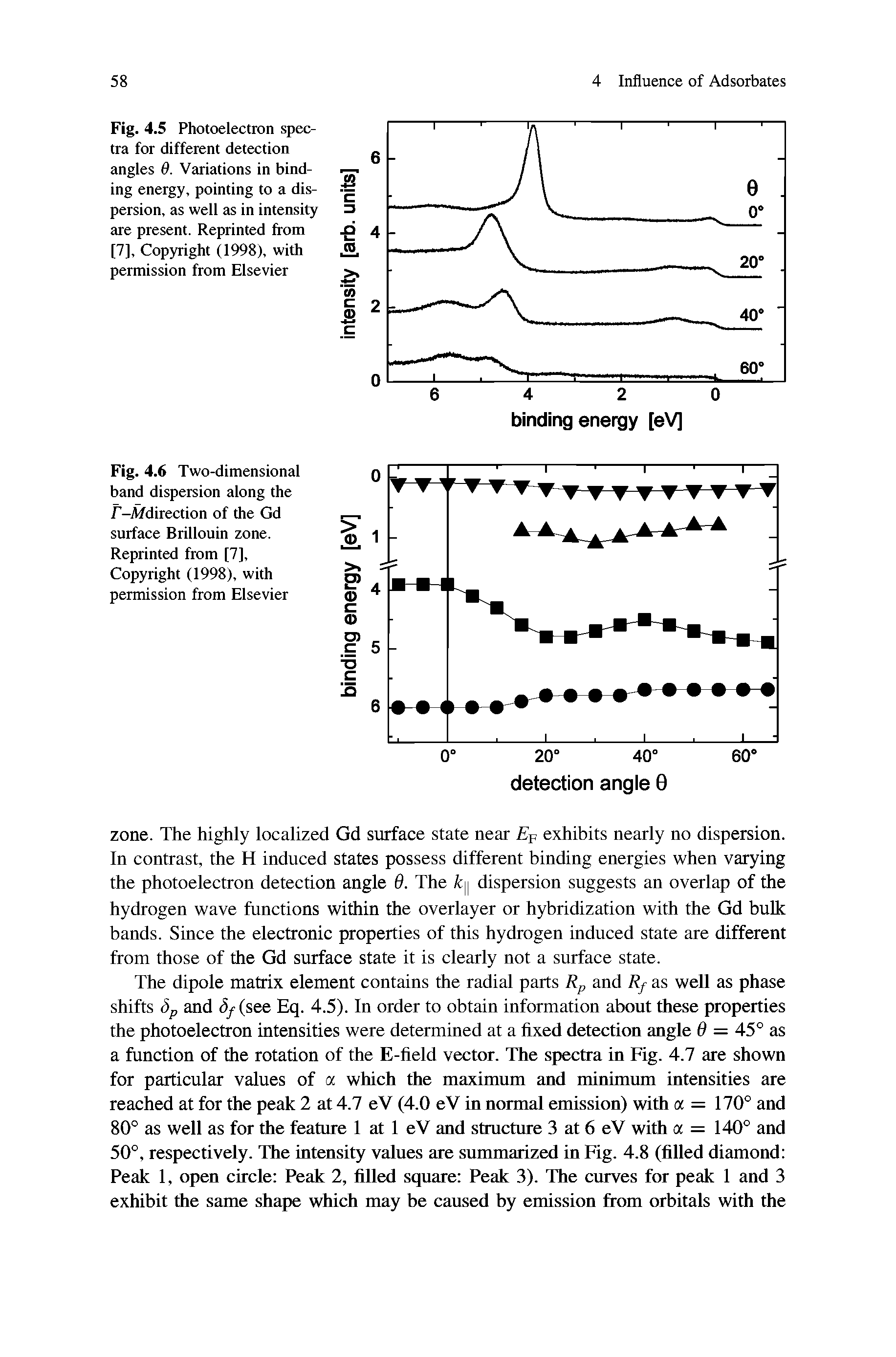 Fig. 4.6 Two-dimensional band dispersion along the T-A/direction of the Gd surface Brillouin zone. Reprinted from [7], Copyright (1998), with permission from Elsevier...
