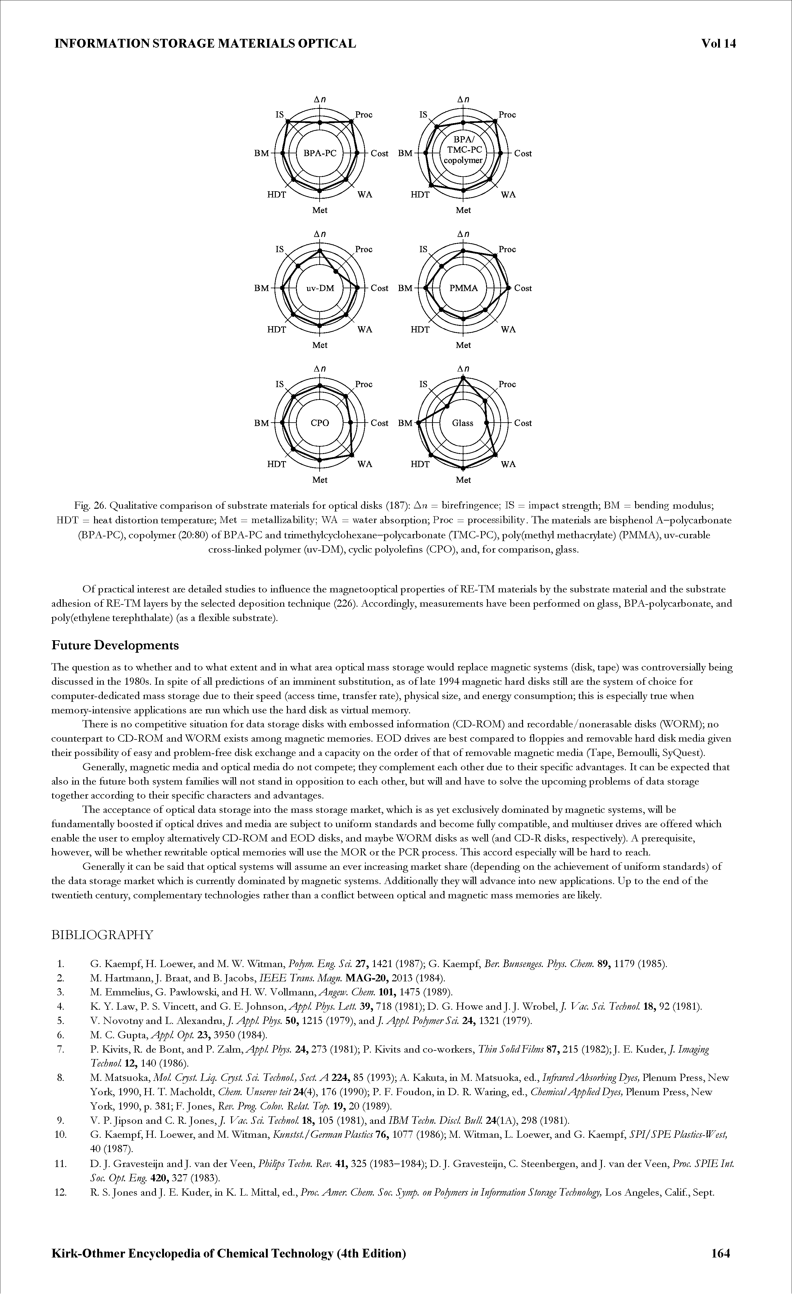 Fig. 26. Qualitative compatison of substrate materials for optical disks (187) An = birefringence IS = impact strength BM = bending modulus HDT = heat distortion temperature Met = metallizability WA = water absorption Proc = processibility. The materials are bisphenol A—polycarbonate (BPA-PC), copolymer (20 80) of BPA-PC and trimethylcyclohexane—polycarbonate (TMC-PC), poly(methyl methacrylate) (PMMA), uv-curable cross-linked polymer (uv-DM), cycHc polyolefins (CPO), and, for comparison, glass.