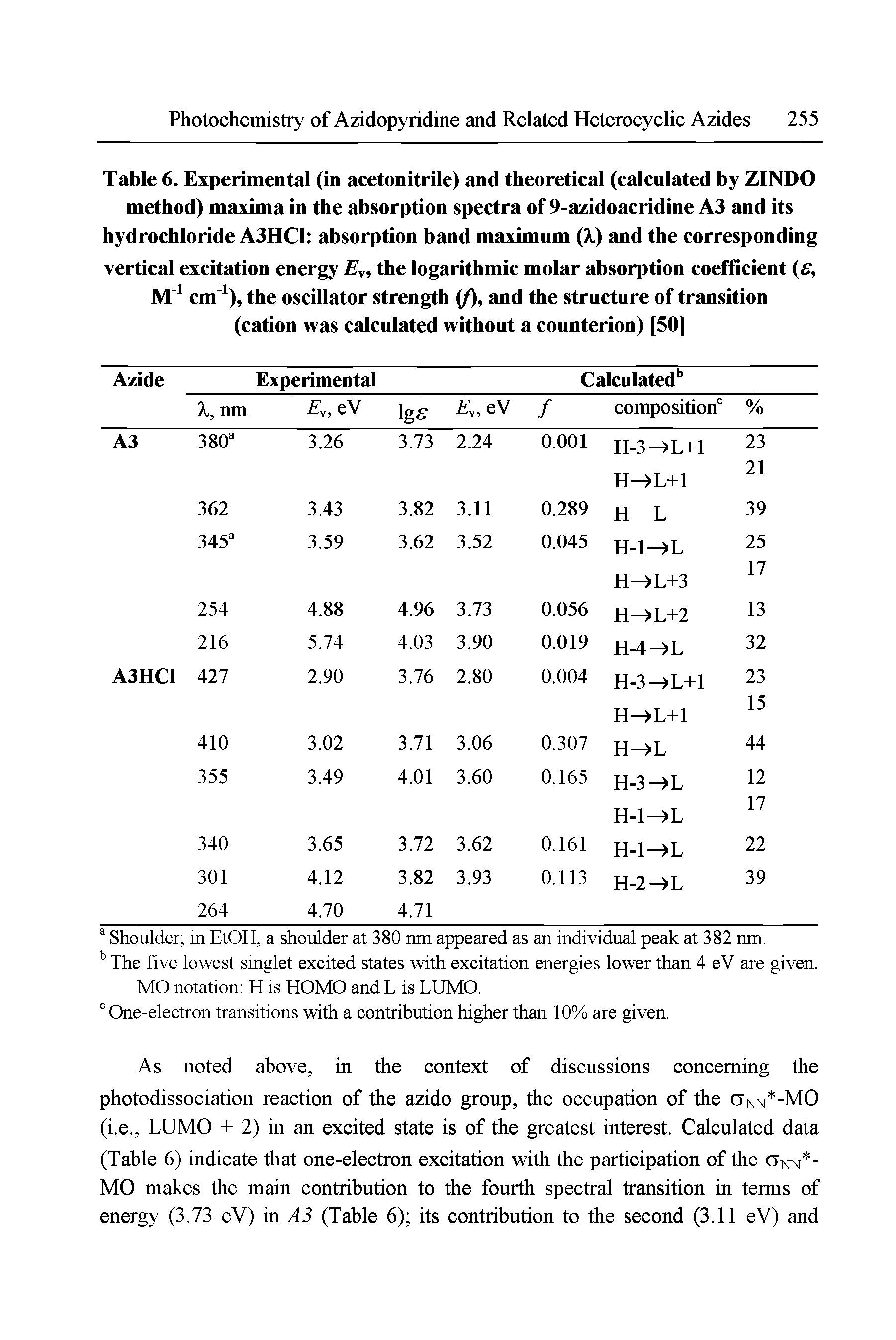 Table 6. Experimental (in acetonitrile) and theoretical (calculated by ZINDO method) maxima in the absorption spectra of 9-azidoacridine A3 and its hydrochloride A3HC1 absorption band maximum (X) and the corresponding vertical excitation energy E, the logarithmic molar absorption coefficient s, cm ), the oscillator strength (/), and the structure of transition (cation was calculated without a counterion) [50] ...