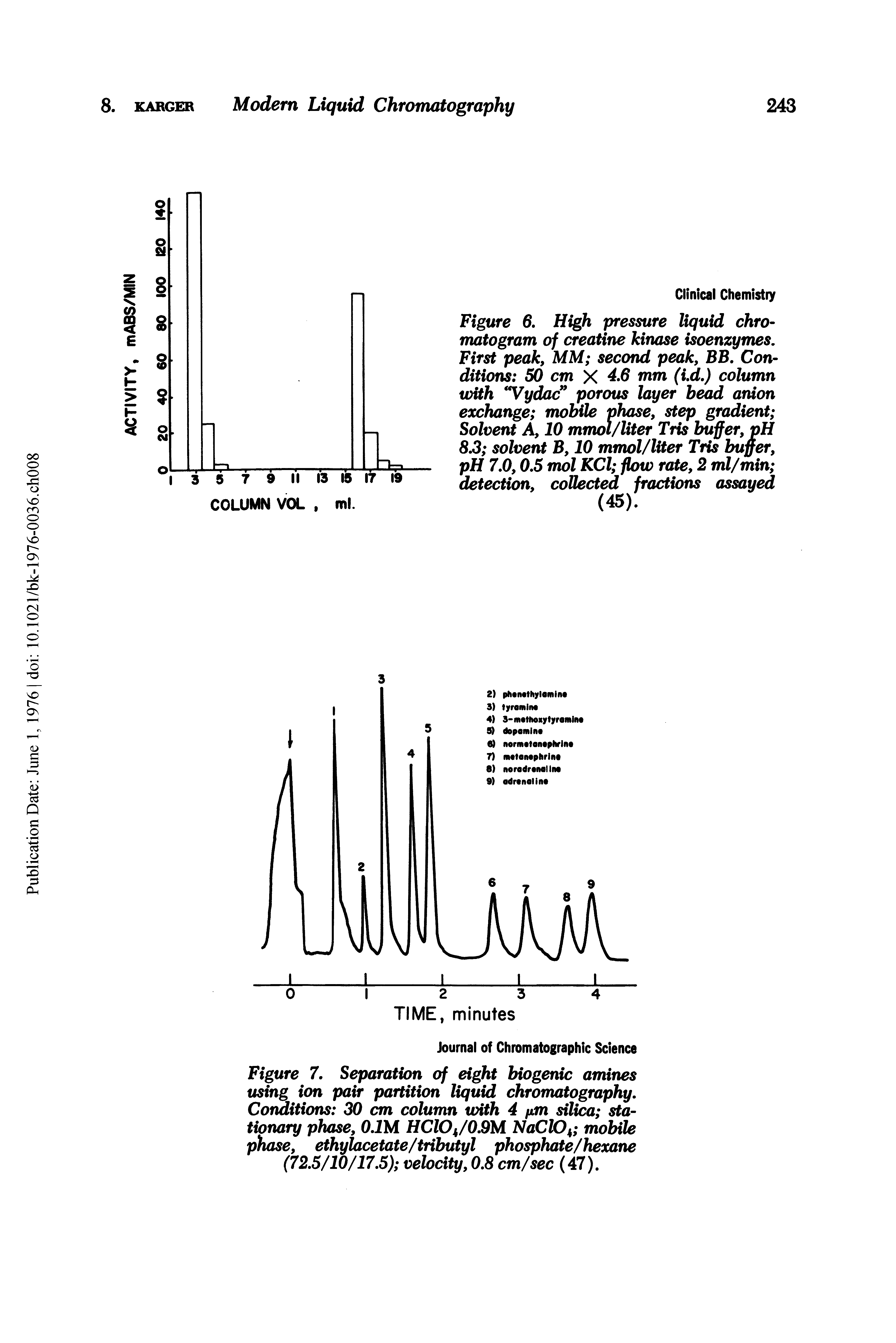 Figure 7. Separation of eight biogenic amines using ion pair partition liquid chromatography. Conditions 30 cm column with 4 fim silica stationary phase, 0.1M HClO /0.9M NaClO mobile phase, ethylacetate/tributyl phosphate/hexane (72.5/10/17.5) velocity, 0.8 cm/sec (47).