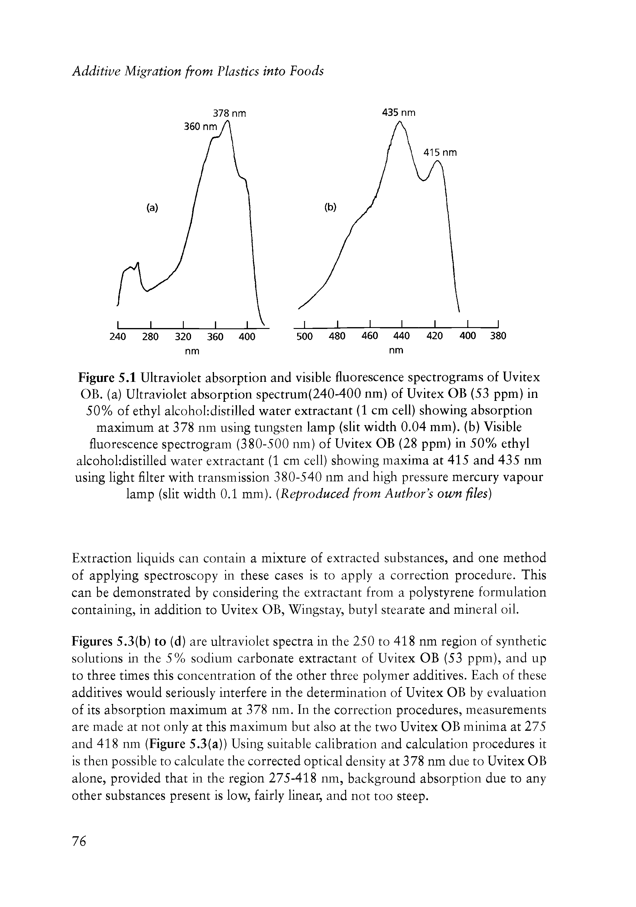 Figures 5.3(b) to (d) are ultraviolet spectra in the 250 to 418 nm region of synthetic solutions in the 5% sodium carbonate extractant of Uvitex OB (53 ppm), and up to three times this concentration of the other three polymer additives. Each of these additives would seriously interfere in the determination of Uvitex OB by evaluation of its absorption maximum at 378 nm. In the correction procedures, measurements are made at not only at this maximum but also at the two Uvitex OB minima at 275 and 418 nm (Figure 5.3(a)) Using suitable calibration and calculation procedures it is then possible to calculate the corrected optical density at 378 nm due to Uvitex OB alone, provided that in the region 275-418 nm, background absorption due to any other substances present is low, fairly linear, and not too steep.
