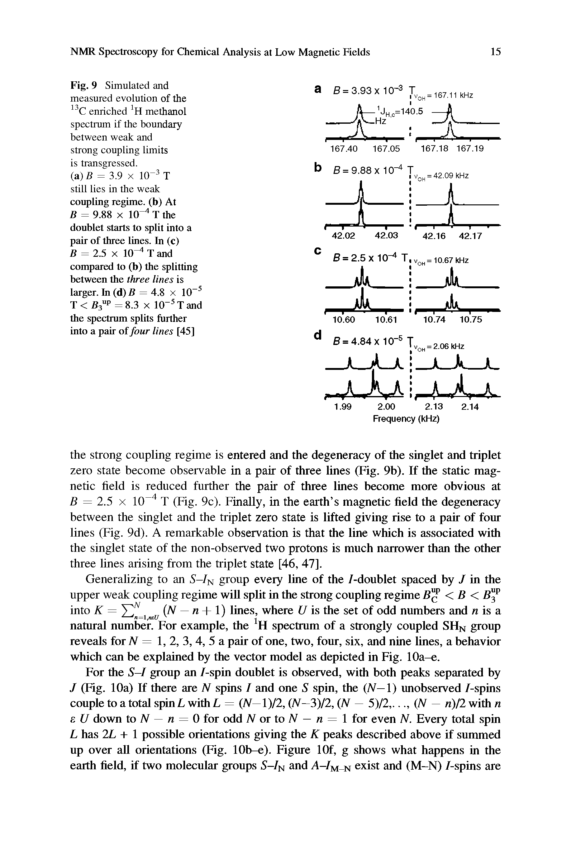 Fig. 9 Simulated and measured evolution of the enriched methanol spectrum if the boundary between weak and strong coupling limits is transgressed.