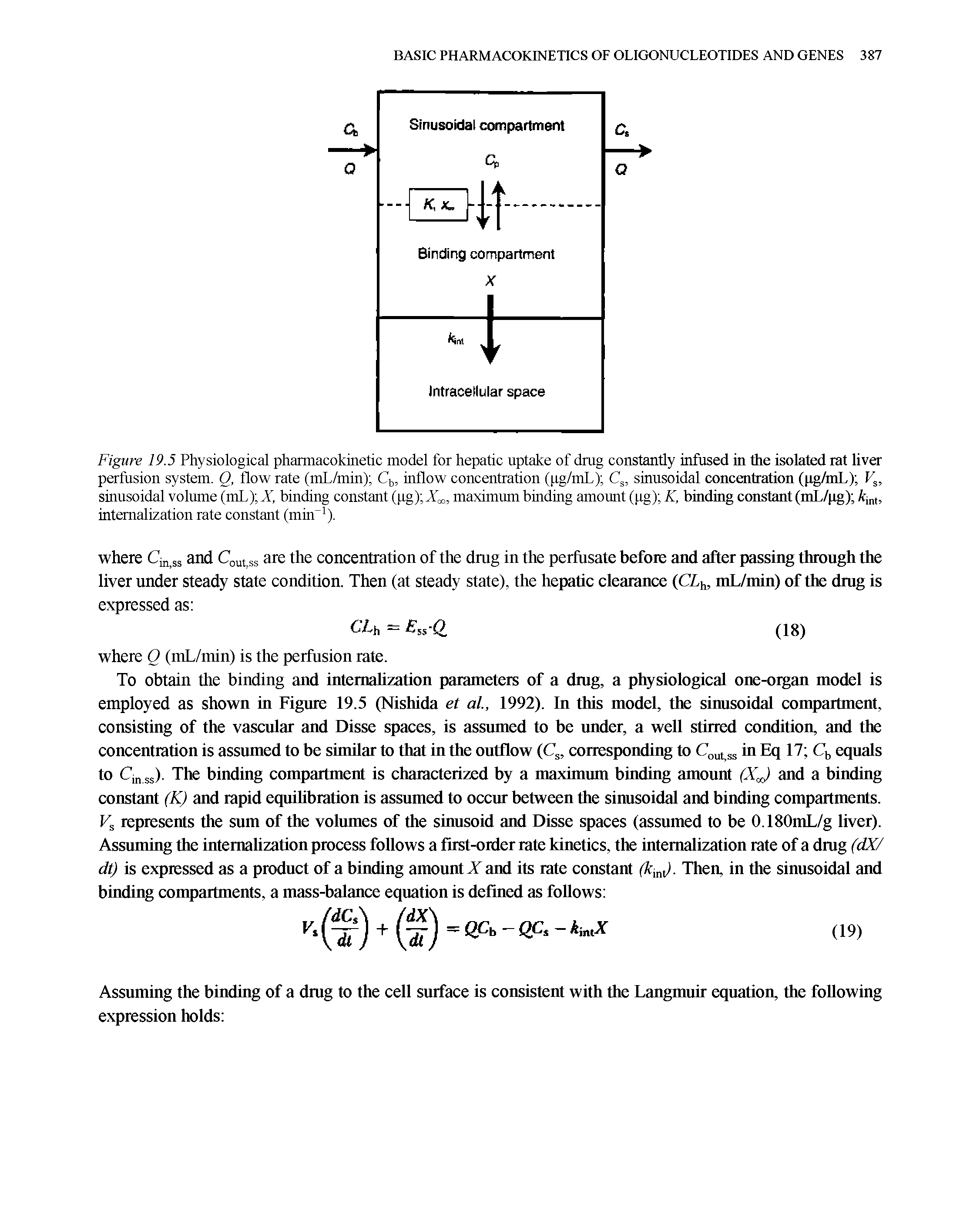 Figure 19.5 Physiological pharmacokinetic model for hepatic uptake of drug constantly infused in the isolated rat liver perfusion system. Q, flow rate (mL/min) Cb, inflow concentration (pg/mL) Cs, sinusoidal concentration (pg/mL) Vs, sinusoidal volume (mL) X, binding constant (pg) Xm, maximum binding amount (pg) K, binding constant (mL/pg) kmt, internalization rate constant (min-1).