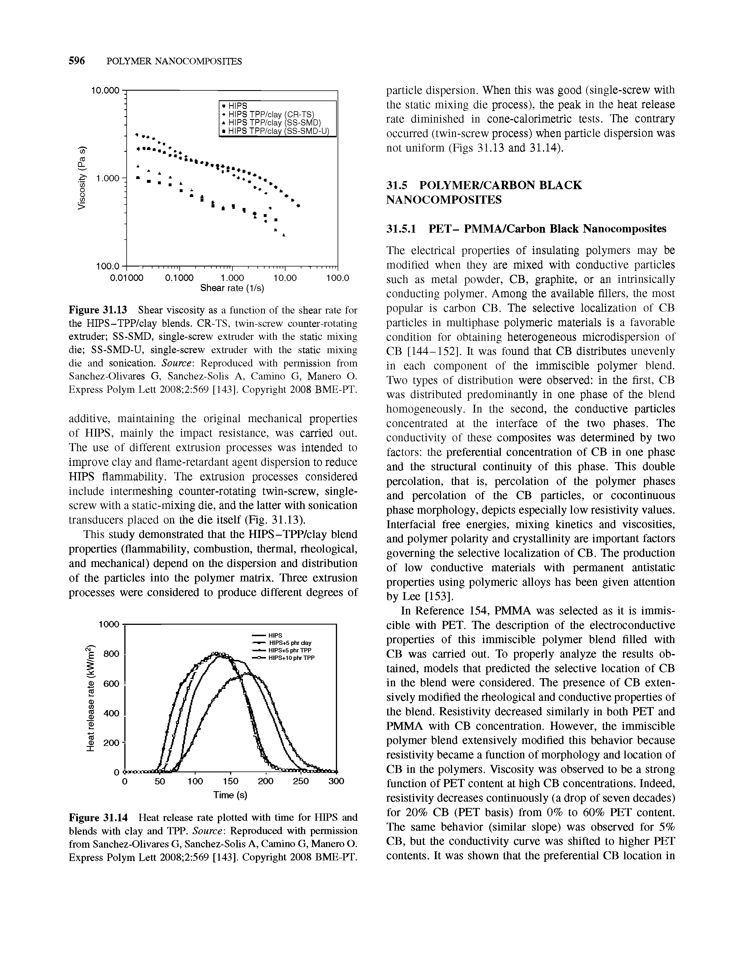 Figure 31.13 Shear viscosity as a function of the shear rate for the HIPS-TPP/clay blends. CR-TS, twin-screw counter-rotating extruder SS-SMD, single-screw extruder with the static mixing die SS-SMD-U, single-screw extruder with the static mixing die and sonication. Source Reproduced with permission from Sanchez-Olivares G, Sanchez-Solis A, Camino G, Manero O. Express Polym Lett 2008 2 569 [143]. Copyright 2008 BME-PT.