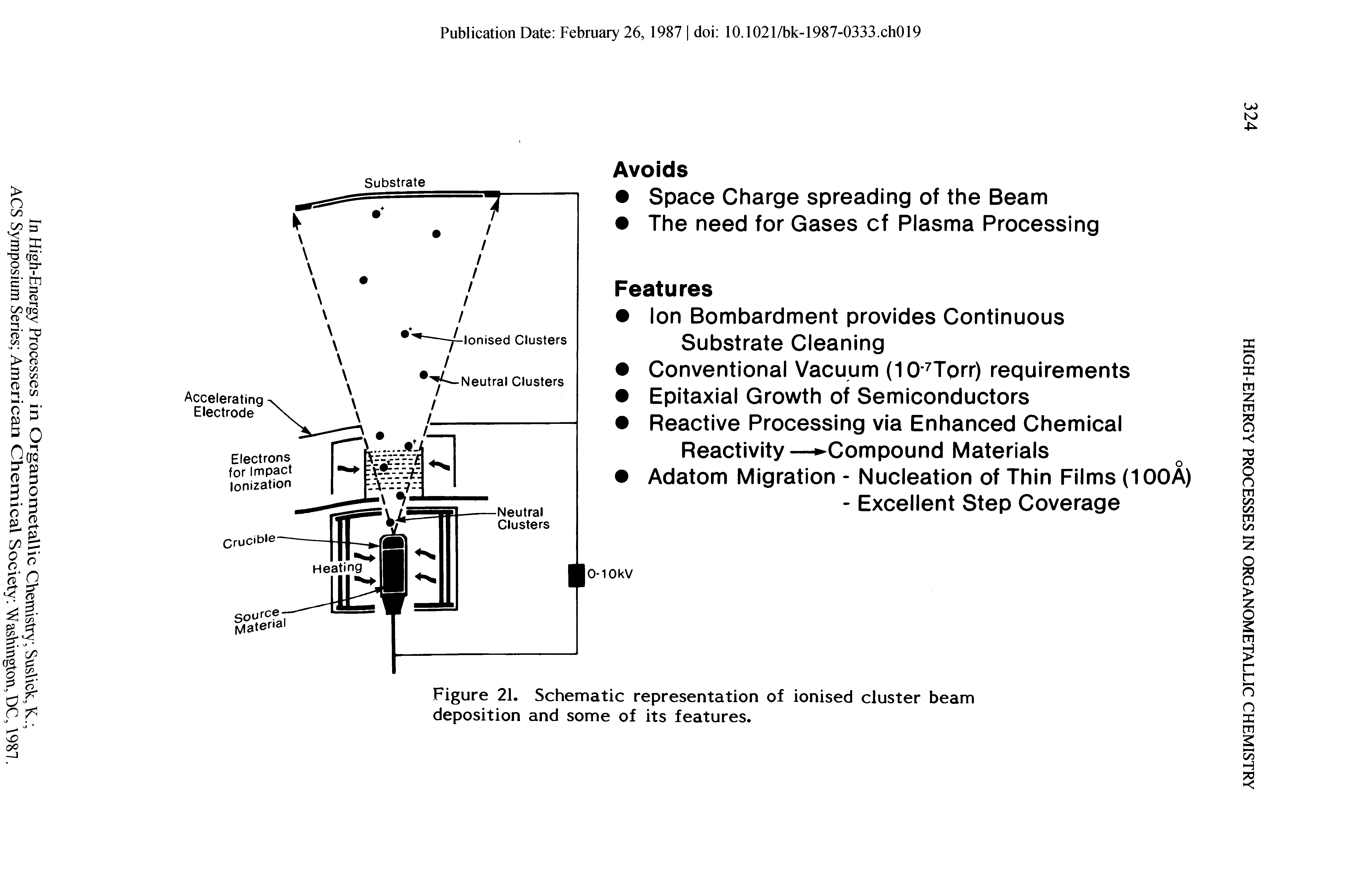 Figure 21. Schematic representation of ionised cluster beam deposition and some of its features.