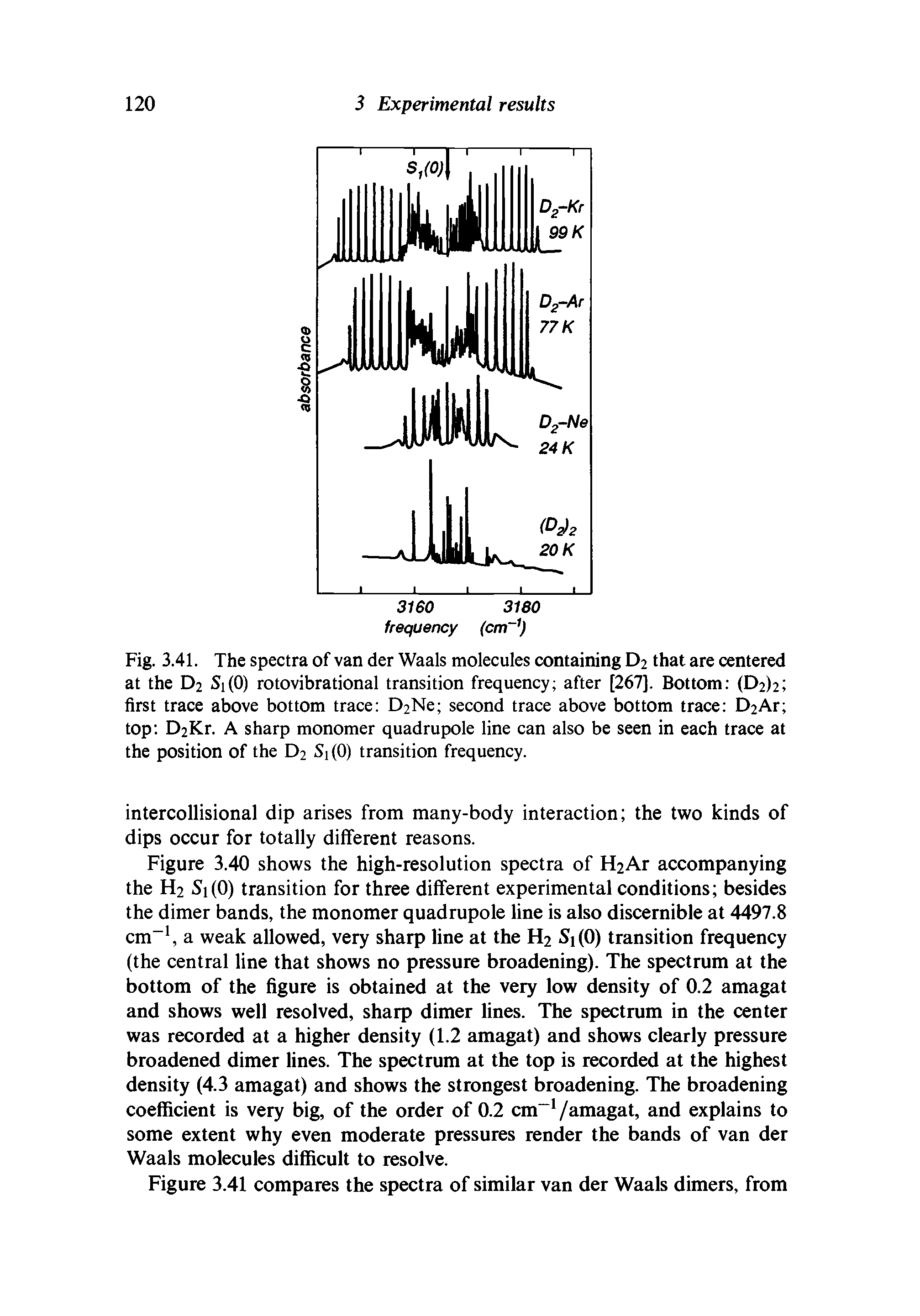 Fig. 3.41. The spectra of van der Waals molecules containing D2 that are centered at the D2 Si(0) rotovibrational transition frequency after [267], Bottom (D2>2 first trace above bottom trace D2Ne second trace above bottom trace D2Ar top D2Kr. A sharp monomer quadrupole line can also be seen in each trace at the position of the D2 Si(0) transition frequency.