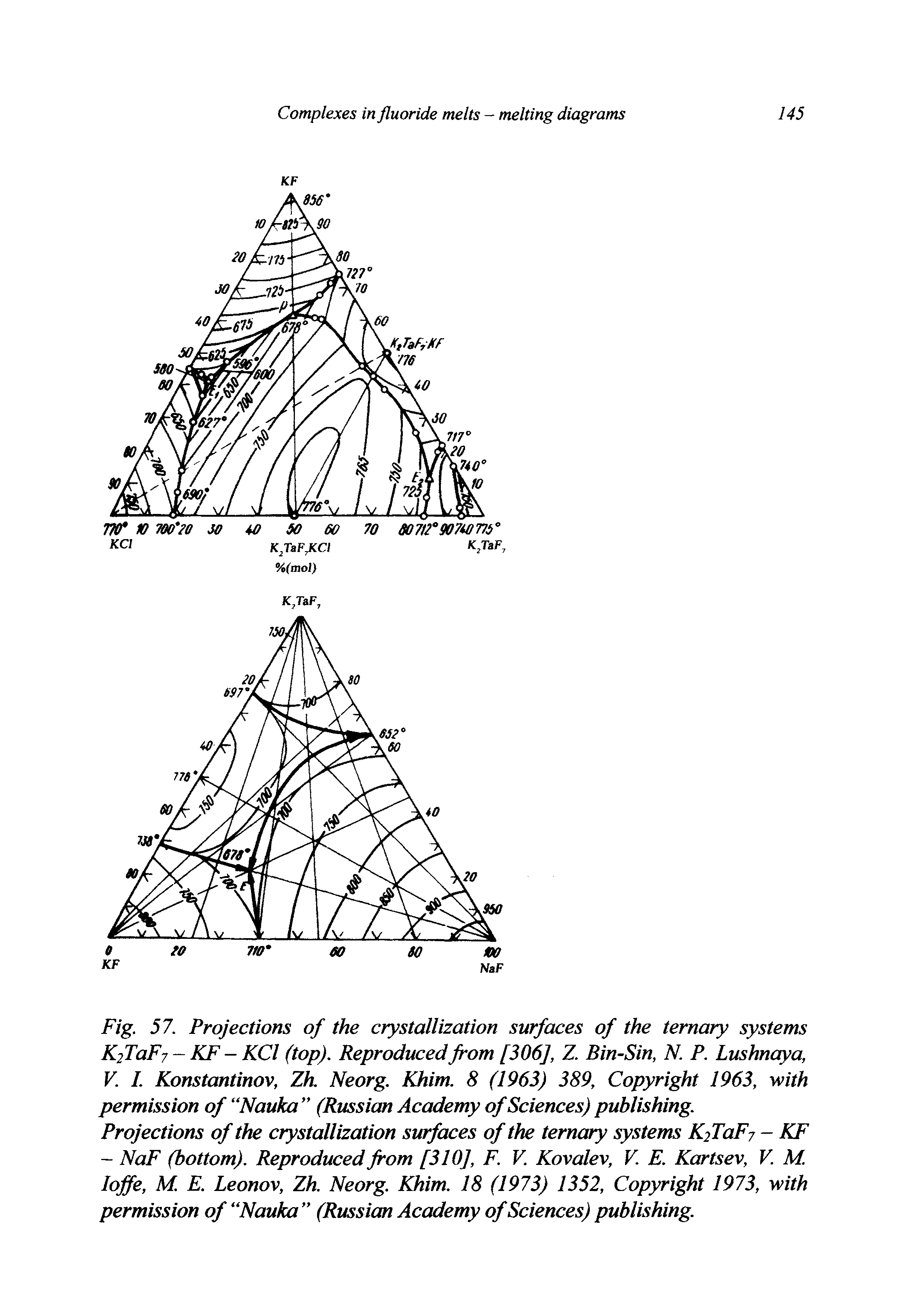 Fig. 57. Projections of the crystallization surfaces of the ternary systems K.2TaF7 - KF - KCl (top). Reproduced from [306], Z. Bin-Sin, N. P. Lushnaya, V. I. Konstantinov, Zh. Neorg. Khim. 8 (1963) 389, Copyright 1963, with permission of Nauka (Russian Academy of Sciences) publishing.