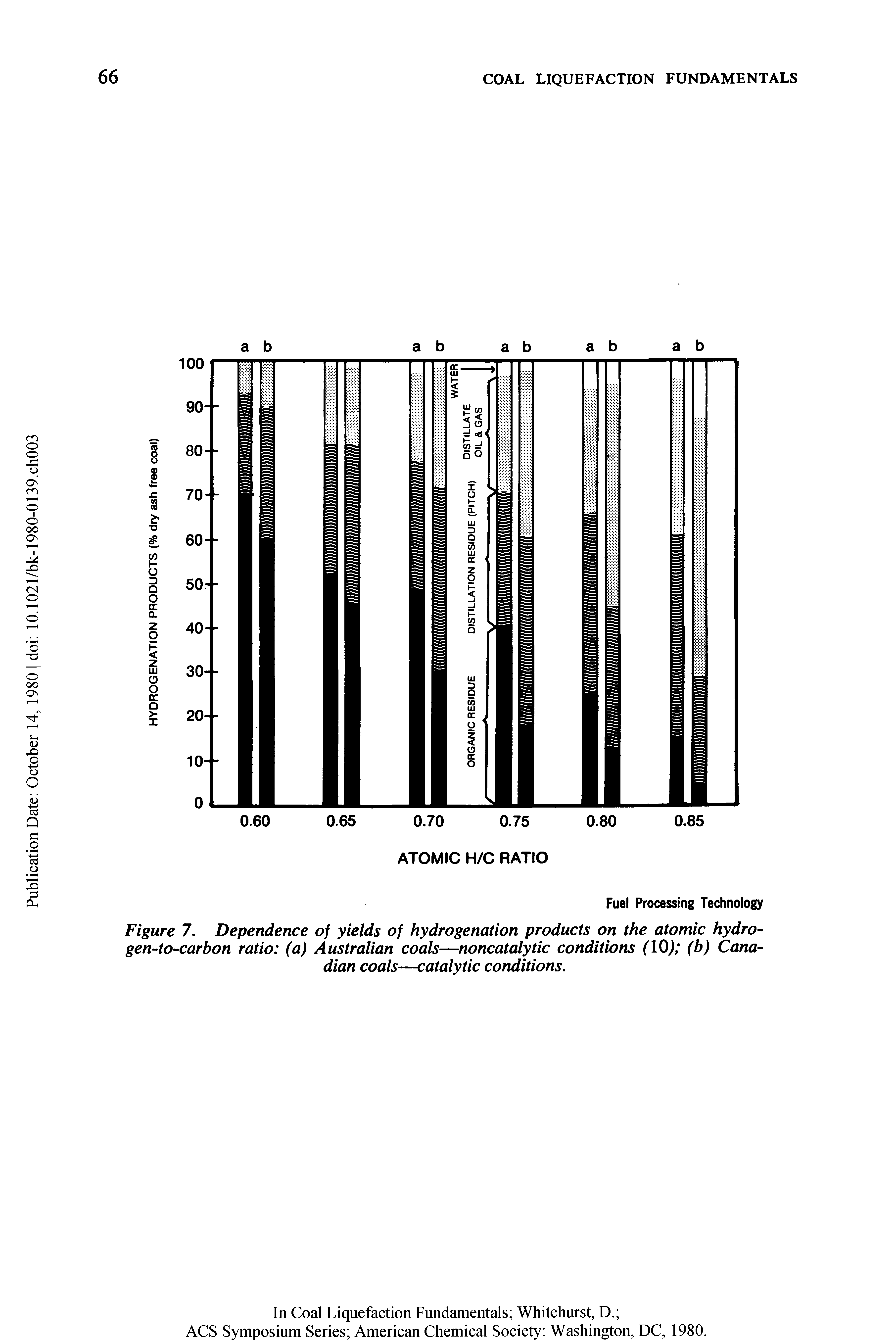 Figure 7. Dependence of yields of hydrogenation products on the atomic hydro-gen-to-carbon ratio (a) Australian coals—noncatalytic conditions (10) (b) Canadian coals—catalytic conditions.