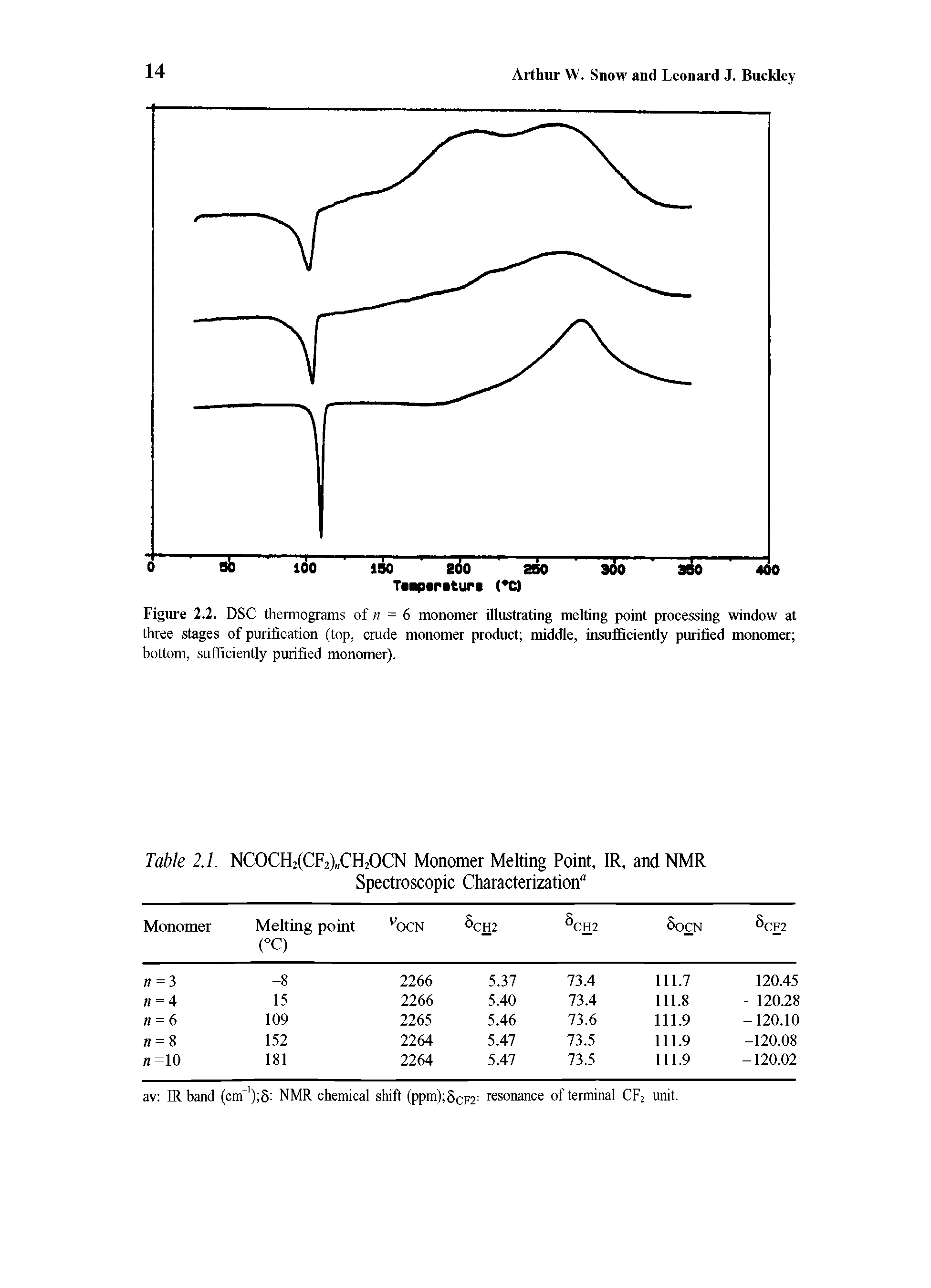 Figure 2.2. DSC thermograms of n = 6 monomer illustrating melting point processing window at three stages of purification (top, crude monomer product middle, insufficiently purified monomer bottom, sufficiently purified monomer).