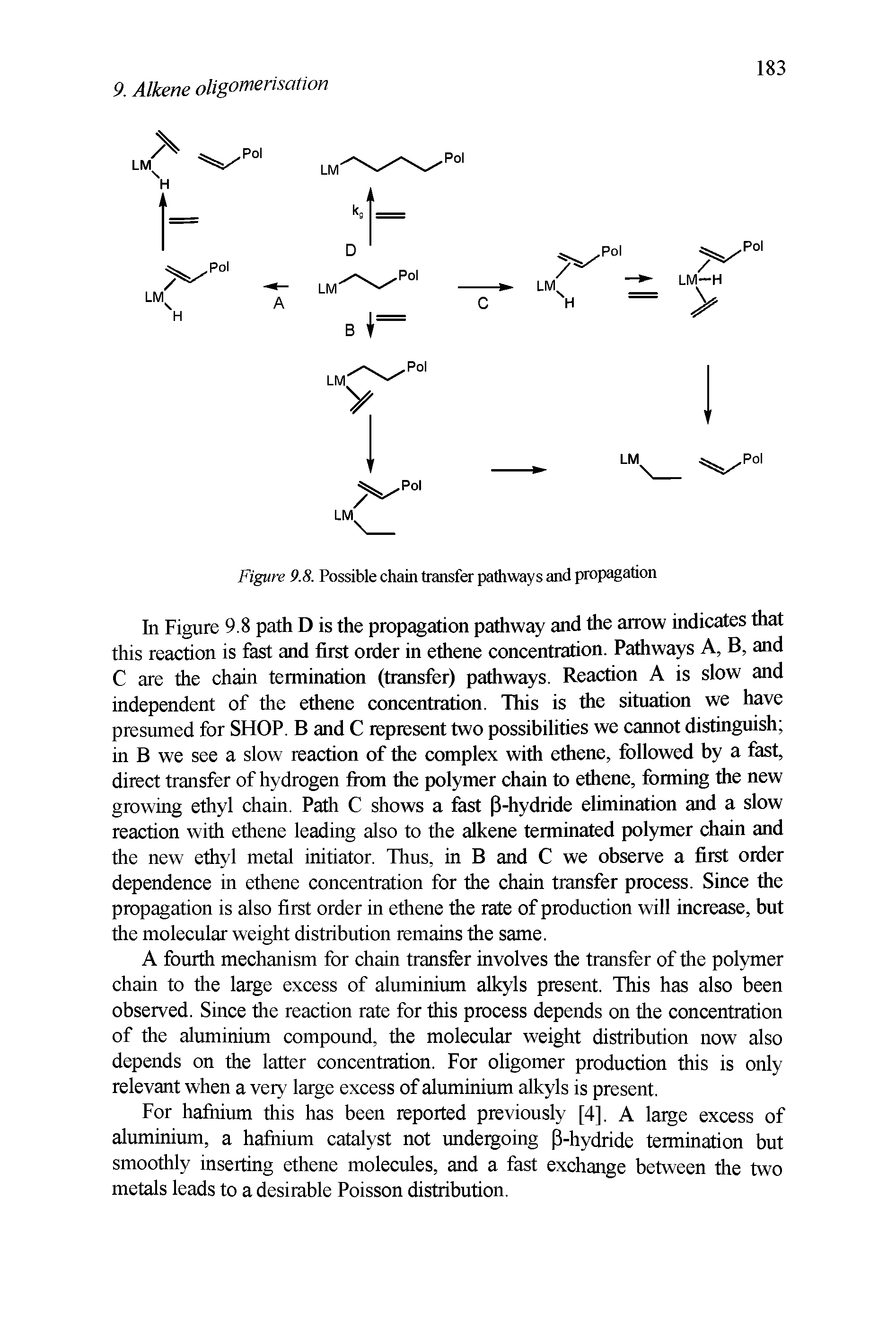 Figure 9.8. Possible chain transfer pathways and propagation...