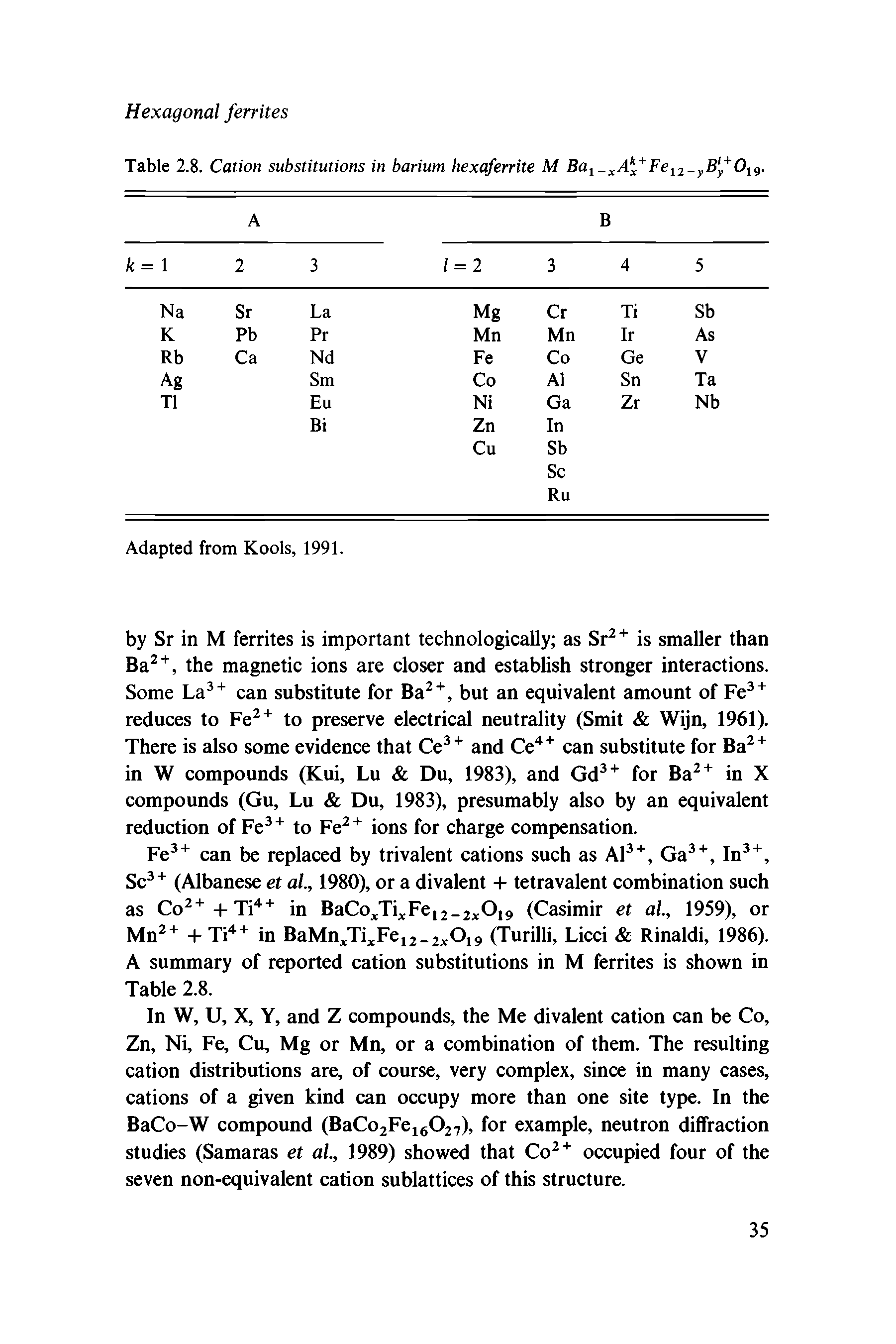 Table 2.8. Cation substitutions in barium hexaferrite M Fei2-yB y 0ig.