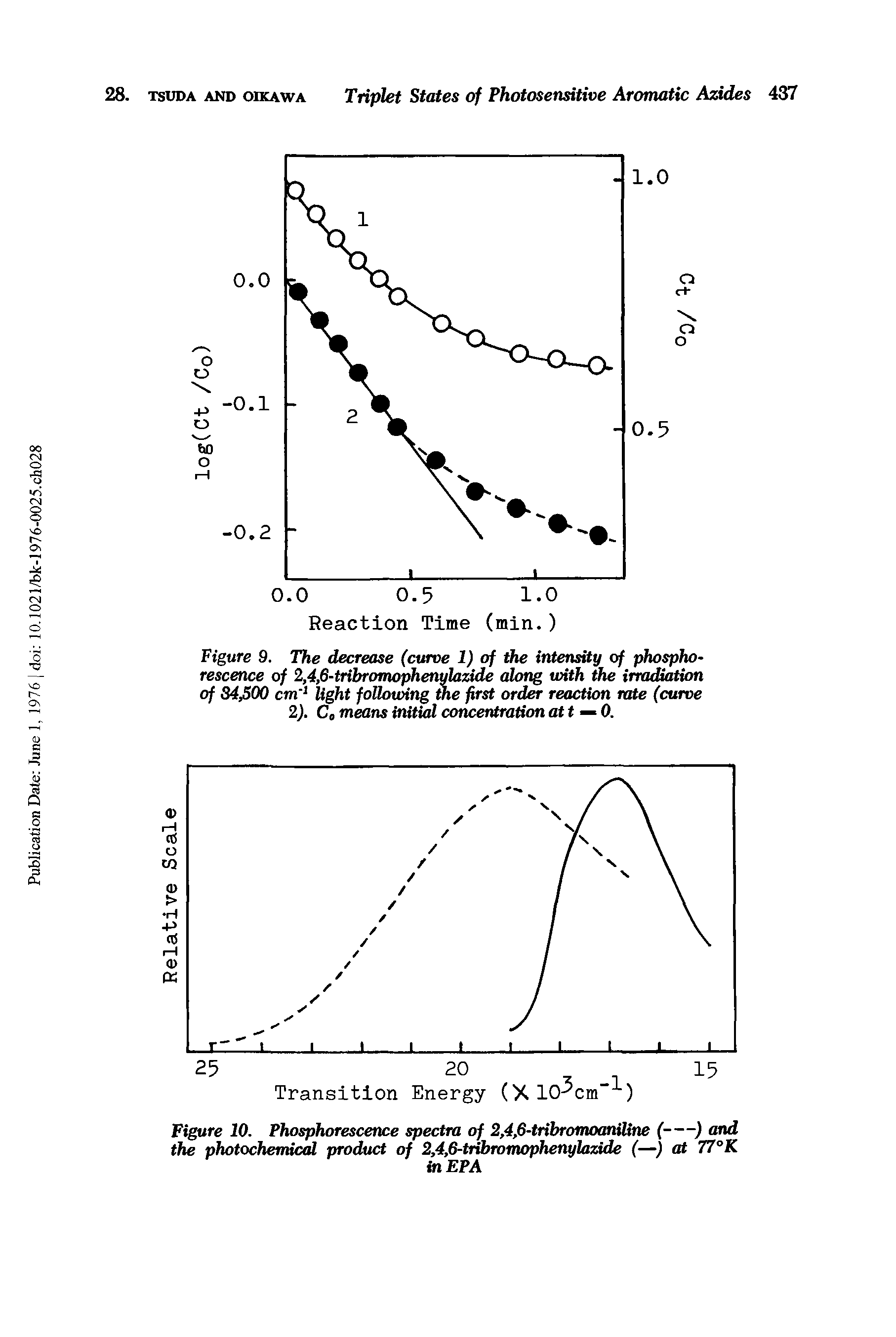 Figure 9. The decrease (curve 1) of the intensity of phosphorescence of 2,4,6-tribromophenylazide along with the irradiation of 84 00 cm light following me first order reaction rate (curve 2). Co means initial conceniration att—0.