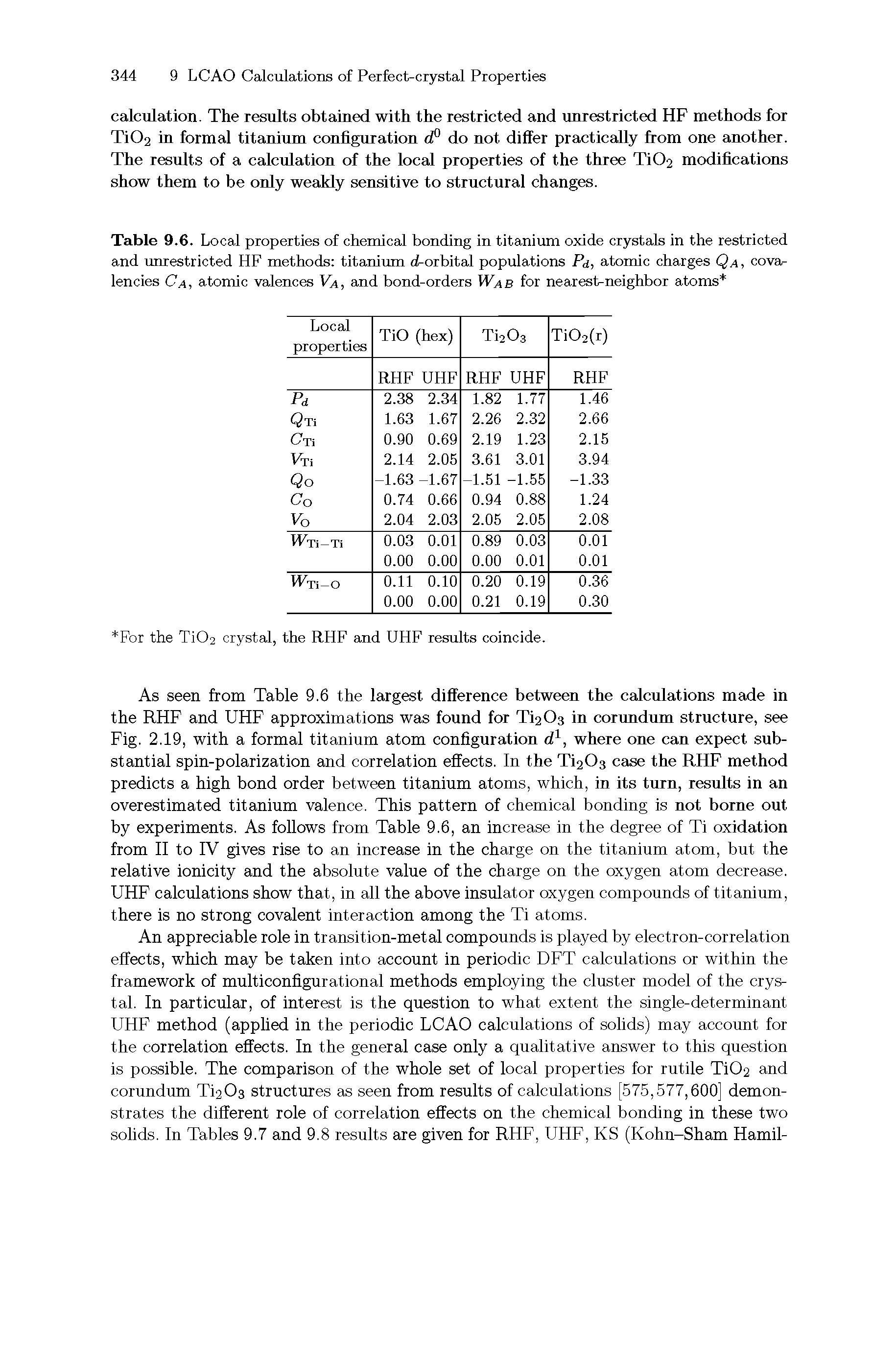 Table 9.6. Local properties of chemical bonding in titanium oxide crystals in the restricted and unrestricted HF methods titanium d-orbital populations Pd, atomic charges Qa, covalencies Ca, atomic valences Va, and bond-orders Wab for nearesteneighbor atoms ...