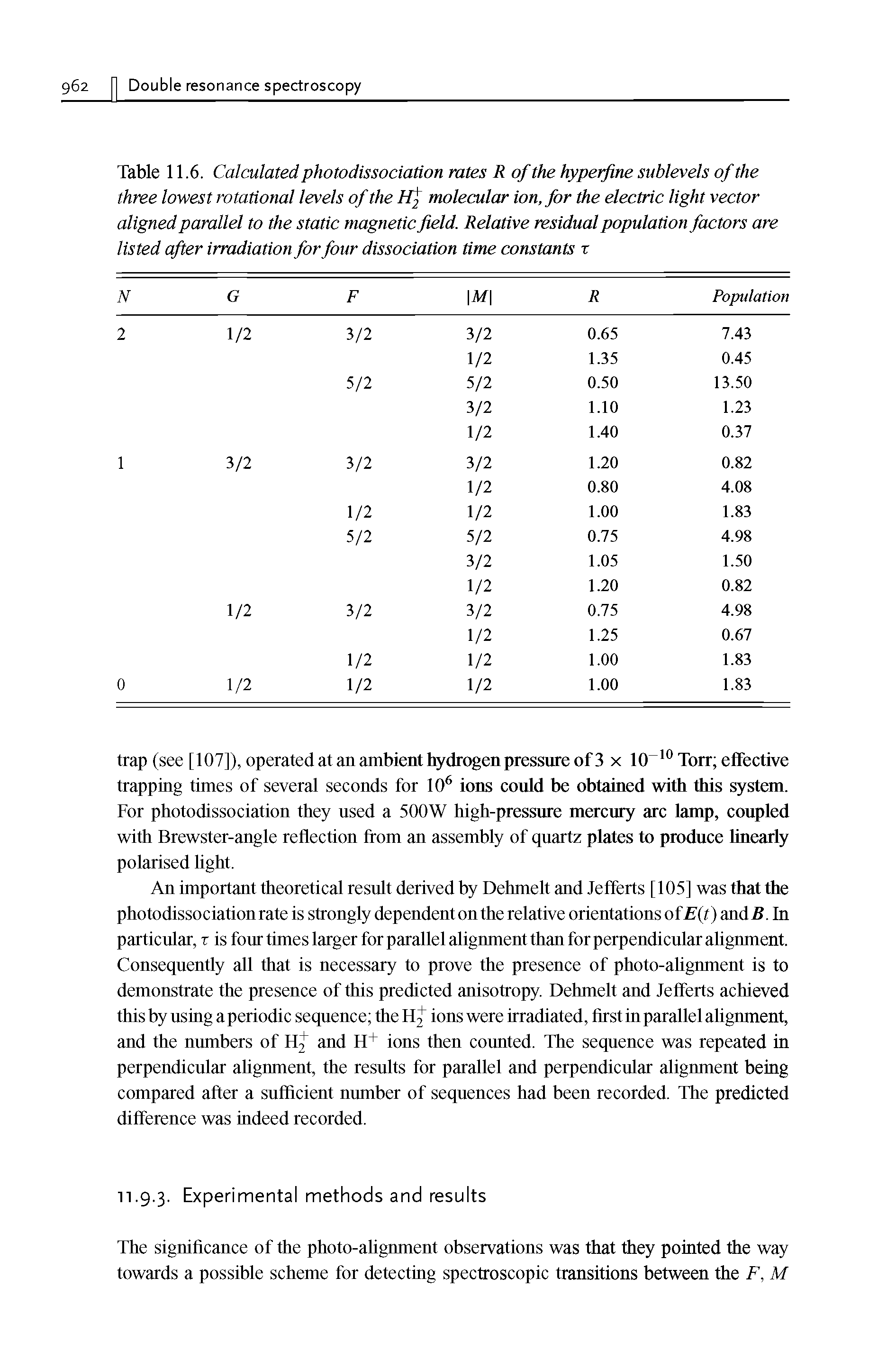 Table 11.6. Calculated photodissociation rates R of the hypetfine sublevels of the three lowest rotational levels of the H molecular ion, for the electric light vector aligned parallel to the static magnetic field. Relative residual population factors are listed after irradiation for four dissociation time constants x...