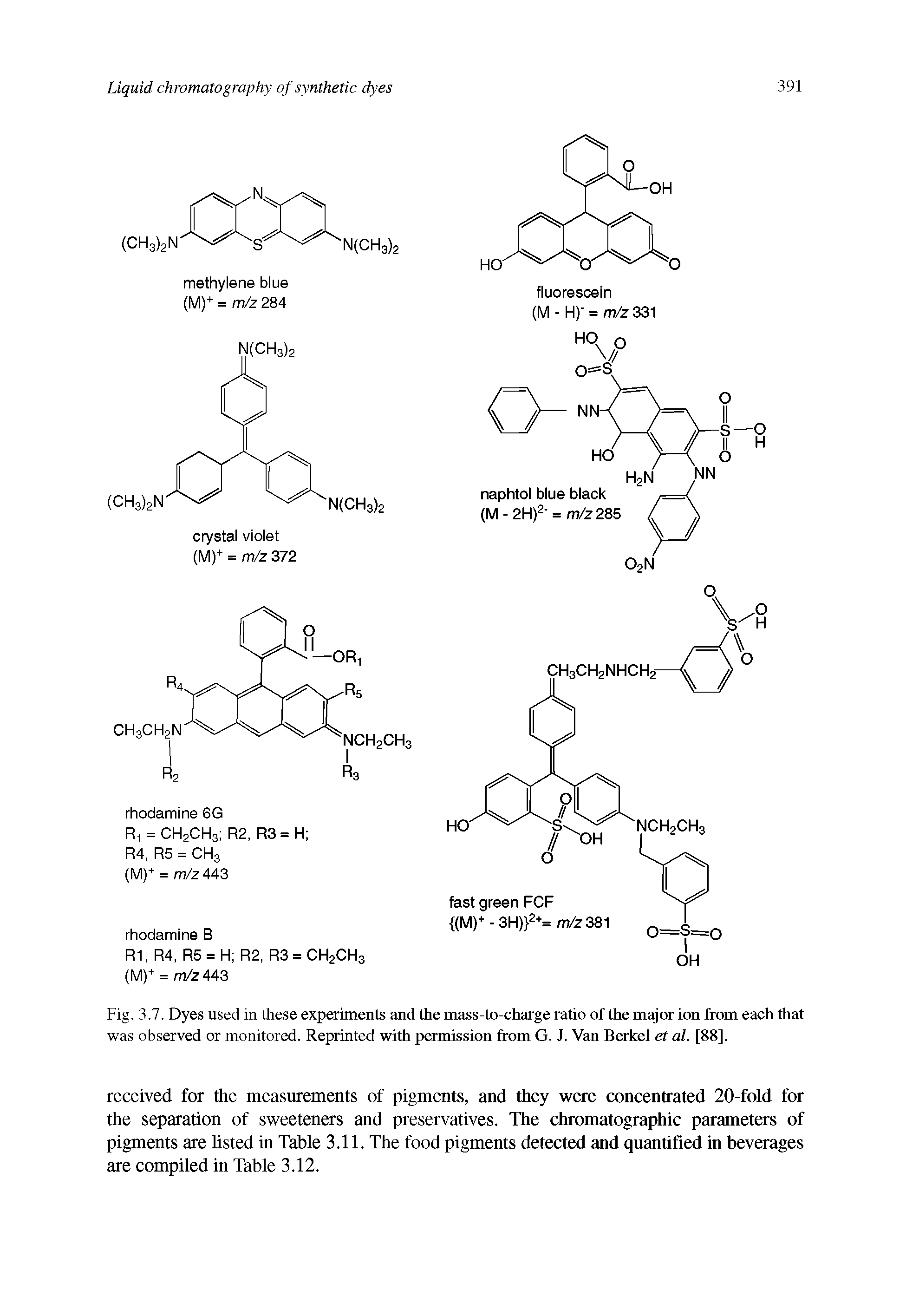 Fig. 3.7. Dyes used in these experiments and the mass-to-charge ratio of the major ion from each that was observed or monitored. Reprinted with permission from G. J. Van Berkel el al. [88].