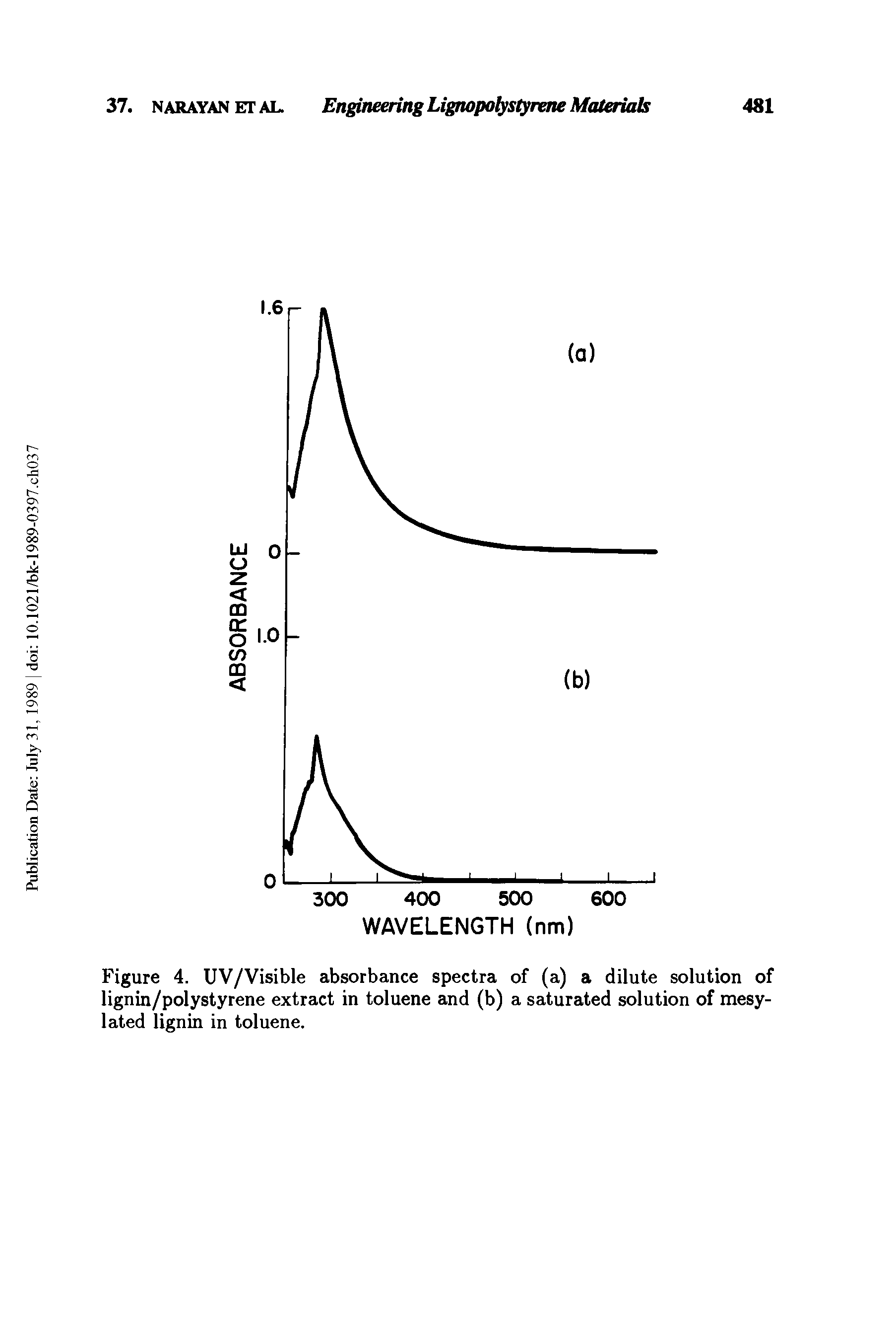 Figure 4. UV/Visible absorbance spectra of (a) a dilute solution of lignin/polystyrene extract in toluene and (b) a saturated solution of mesy-lated lignin in toluene.