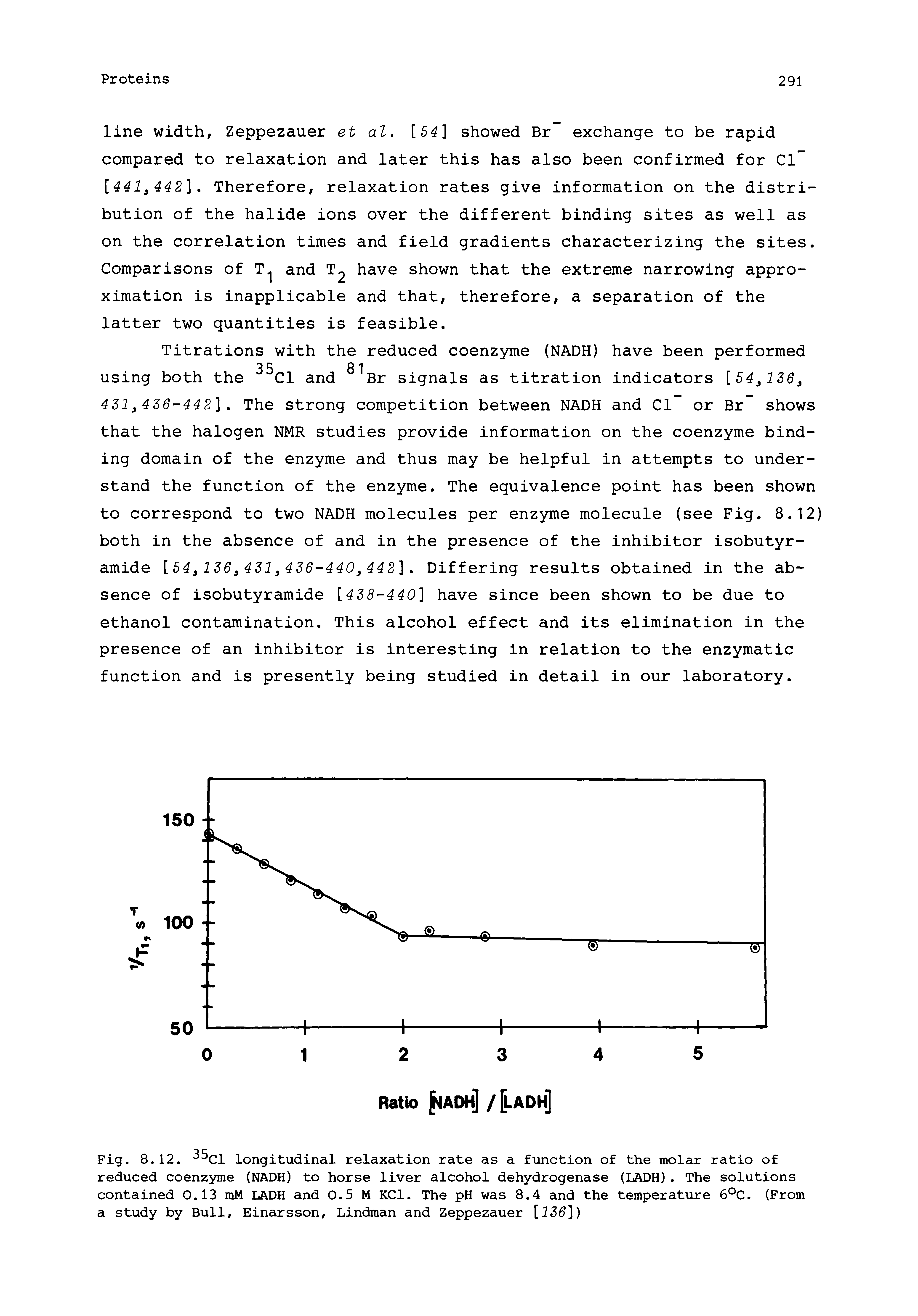 Fig. 8.12. Cl longitudinal relaxation rate as a function of the molar ratio of reduced coenzyme (NADH) to horse liver alcohol dehydrogenase (LADH). The solutions contained 0.13 mM LADH and 0.5 M KCl. The pH was 8.4 and the temperature 6°C. (From a study by Bull, Einarsson, Lindman and Zeppezauer [136])...