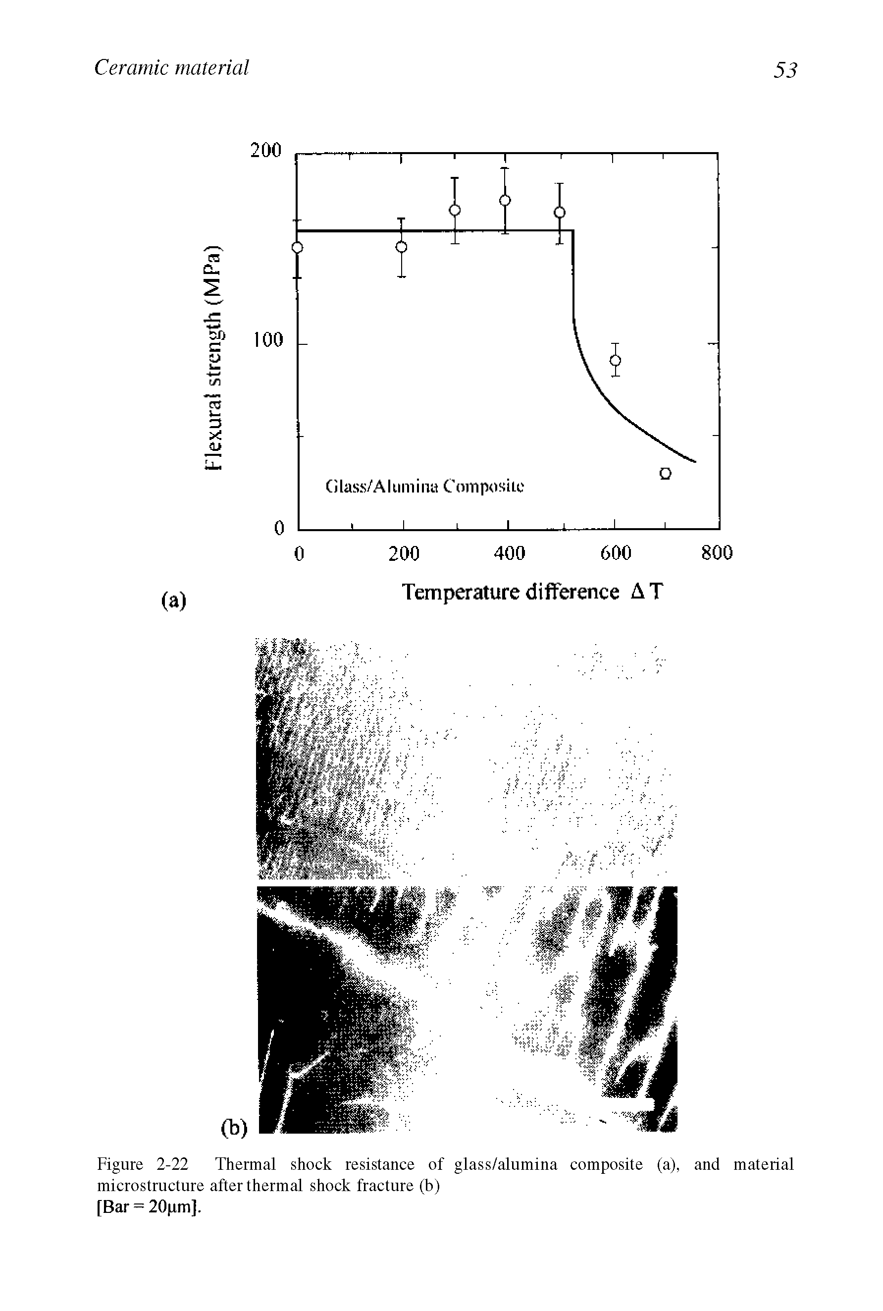 Figure 2-22 Thermal shock resistance of glass/alumina composite (a), and material microstructure after thermal shock fracture (b)...