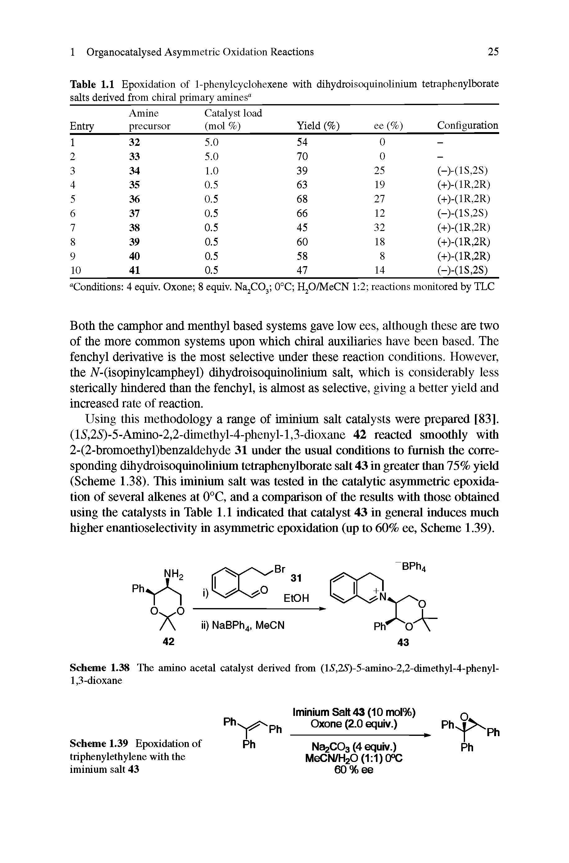 Table 1.1 Epoxidation of 1-phenylcyclohexene with dihydroisoquinolinium tetraphenylborate...