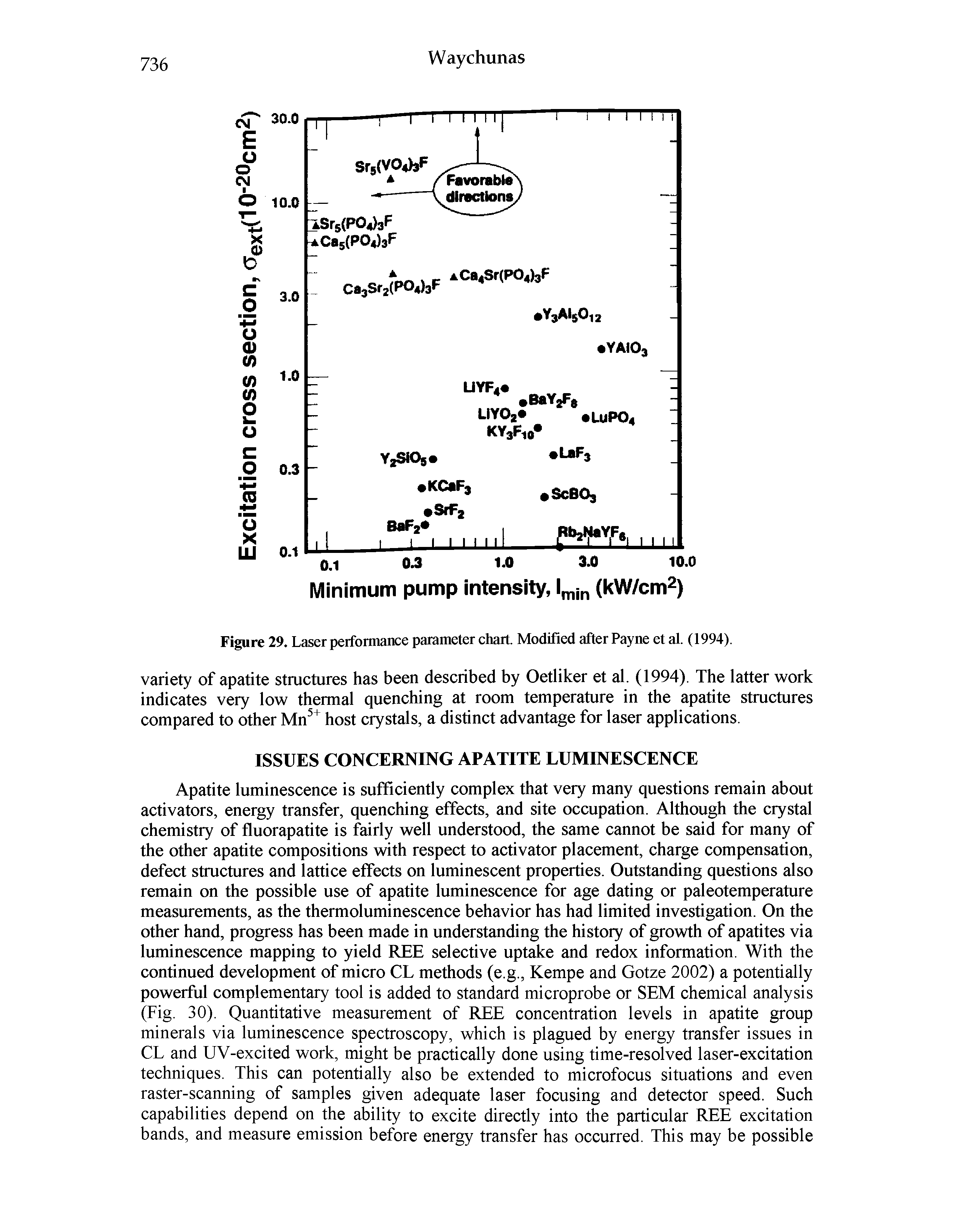 Figure 29. Laser performance parameter chart. Modified after Payne et al. (1994).